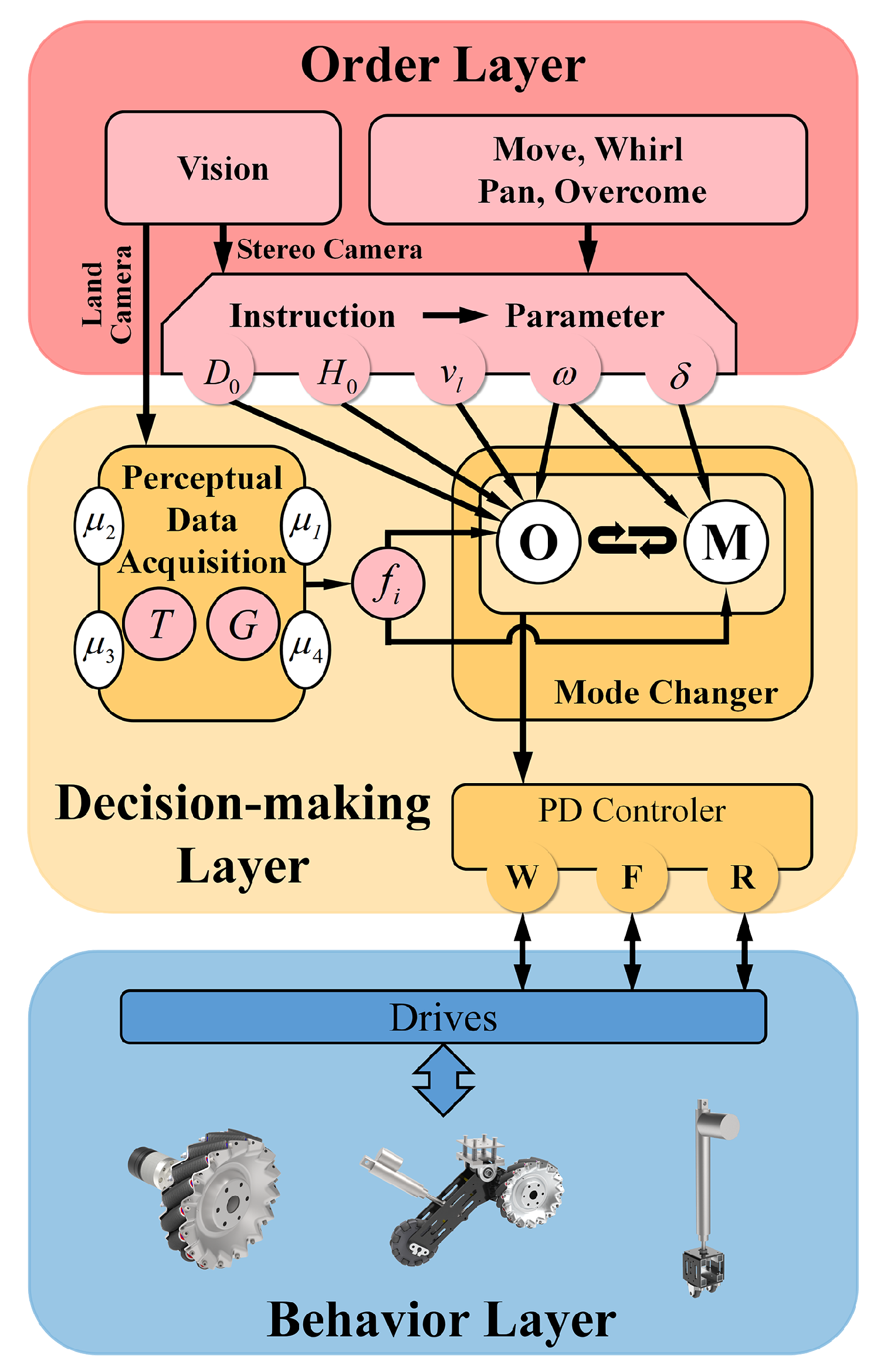 Machines 10 00289 g008 550