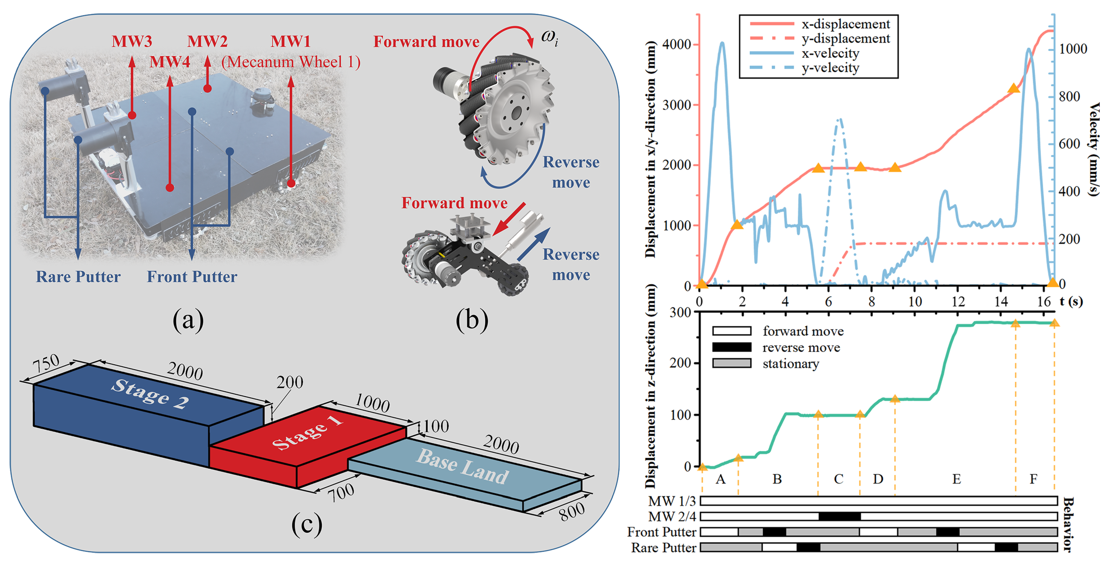 Machines 10 00289 g009 550