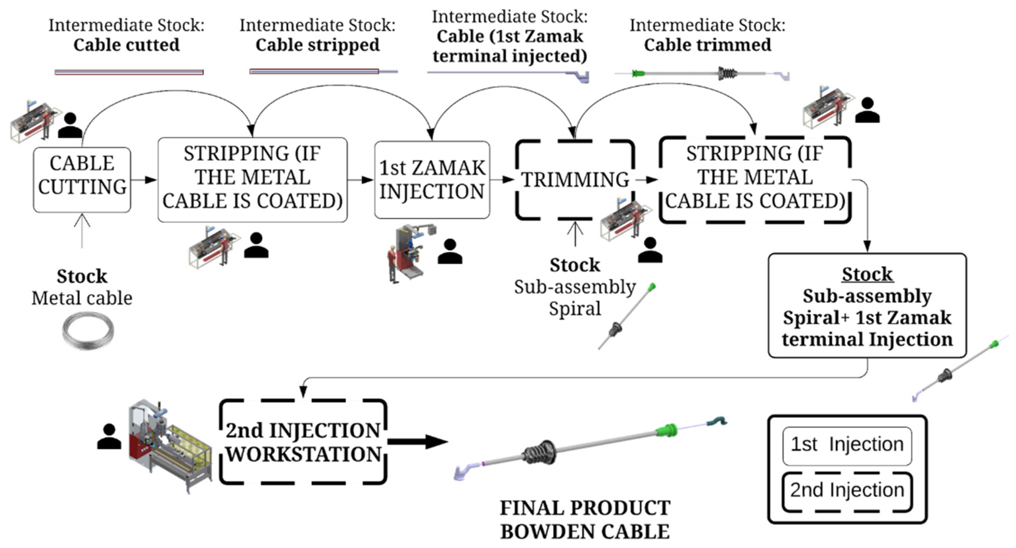 Machines 10 00290 g004 Machines 10 00290 g004