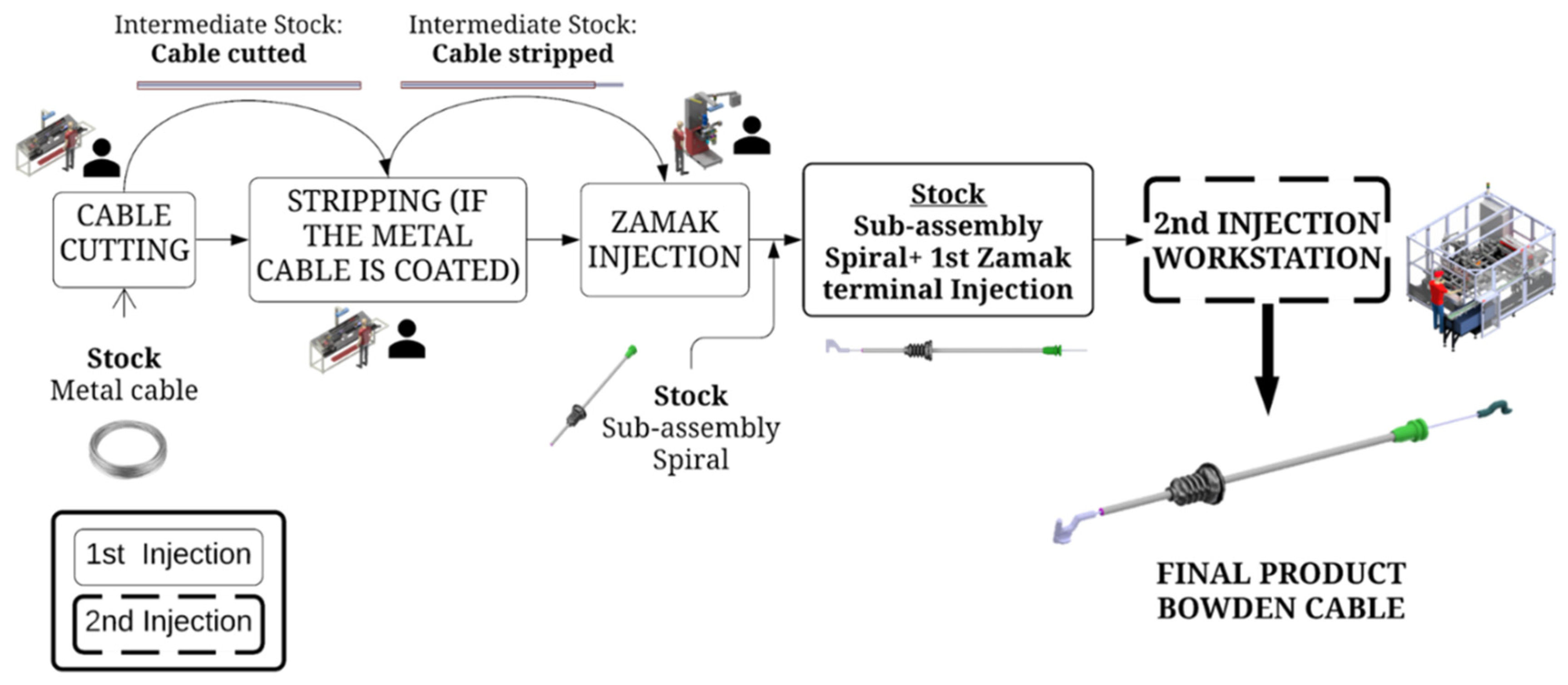 Machines 10 00290 g020 Machines 10 00290 g020