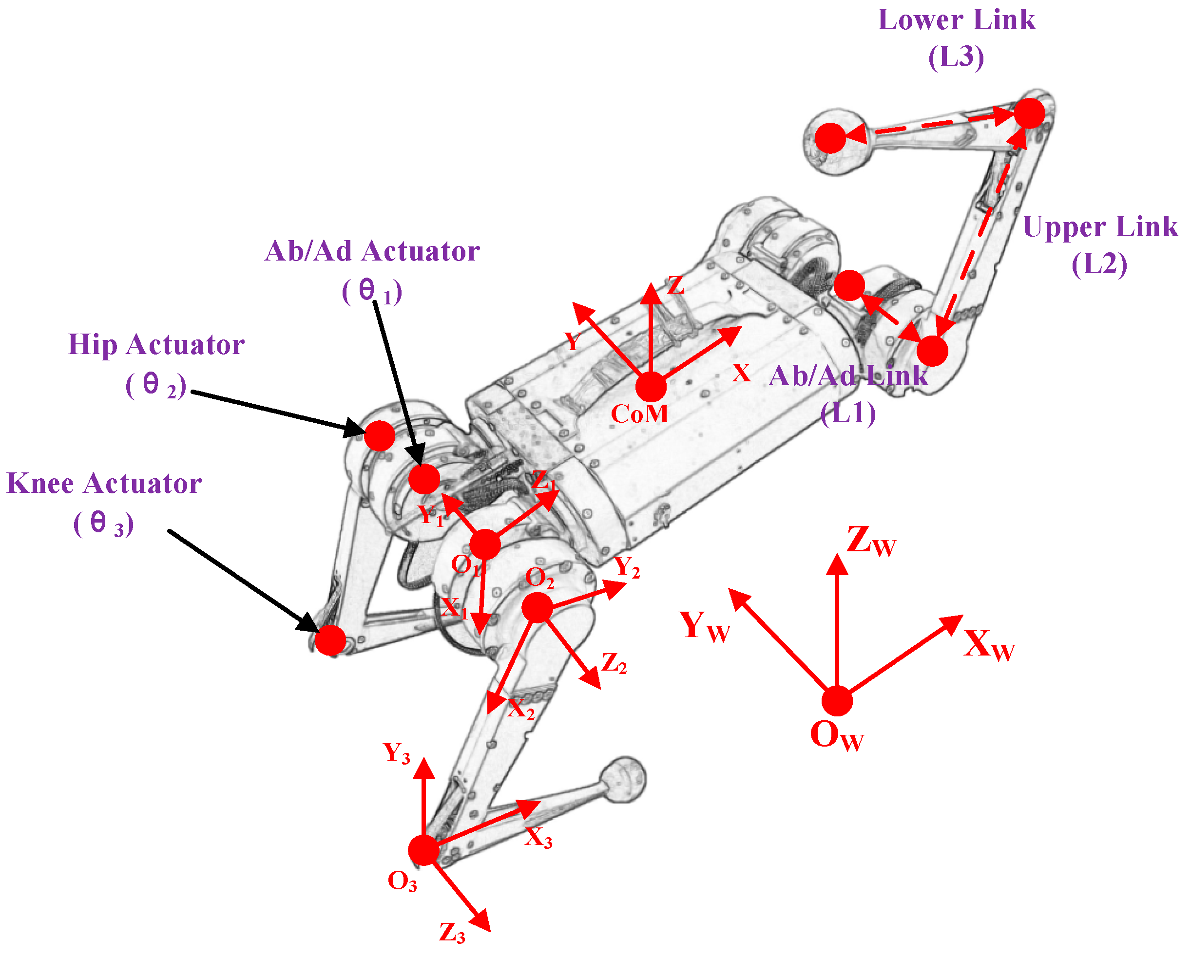 Machines 10 00292 g001 550
