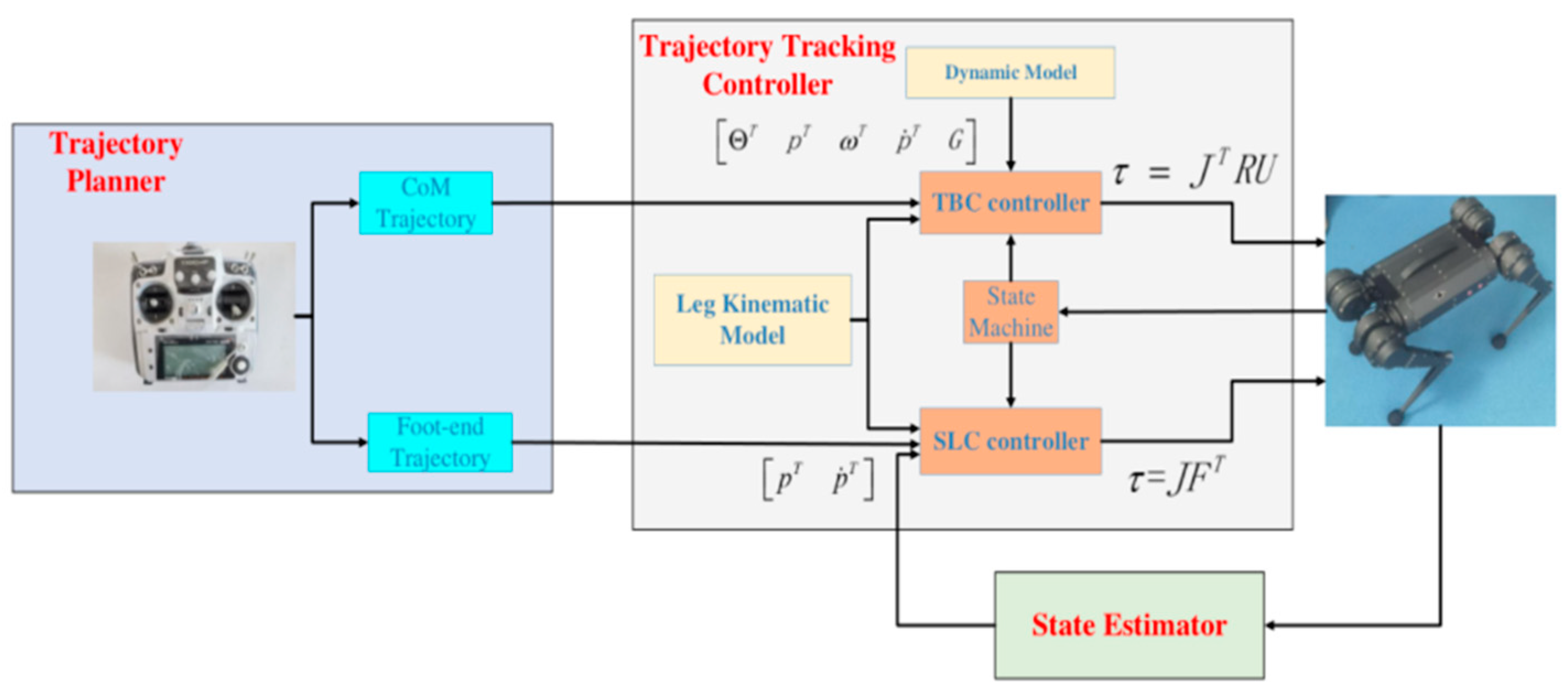 Machines 10 00292 g002 550