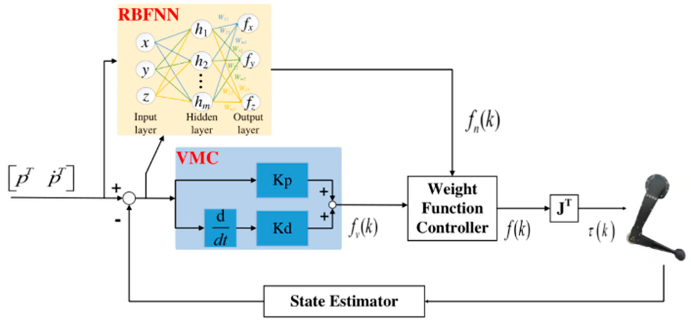 Machines 10 00292 g004 550