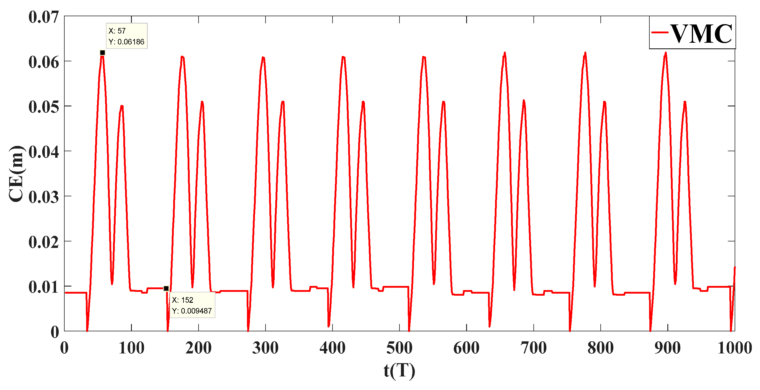 Machines 10 00292 g012 550