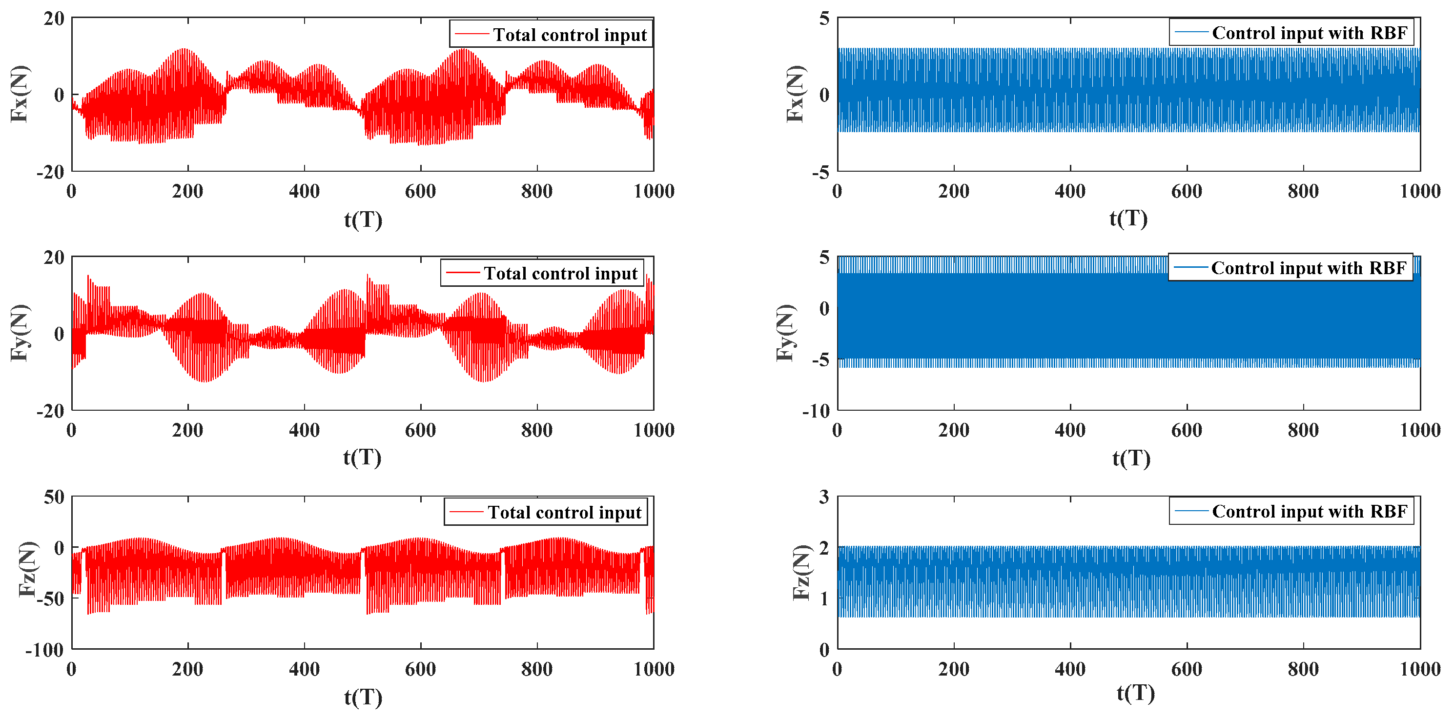 Machines 10 00292 g013 550