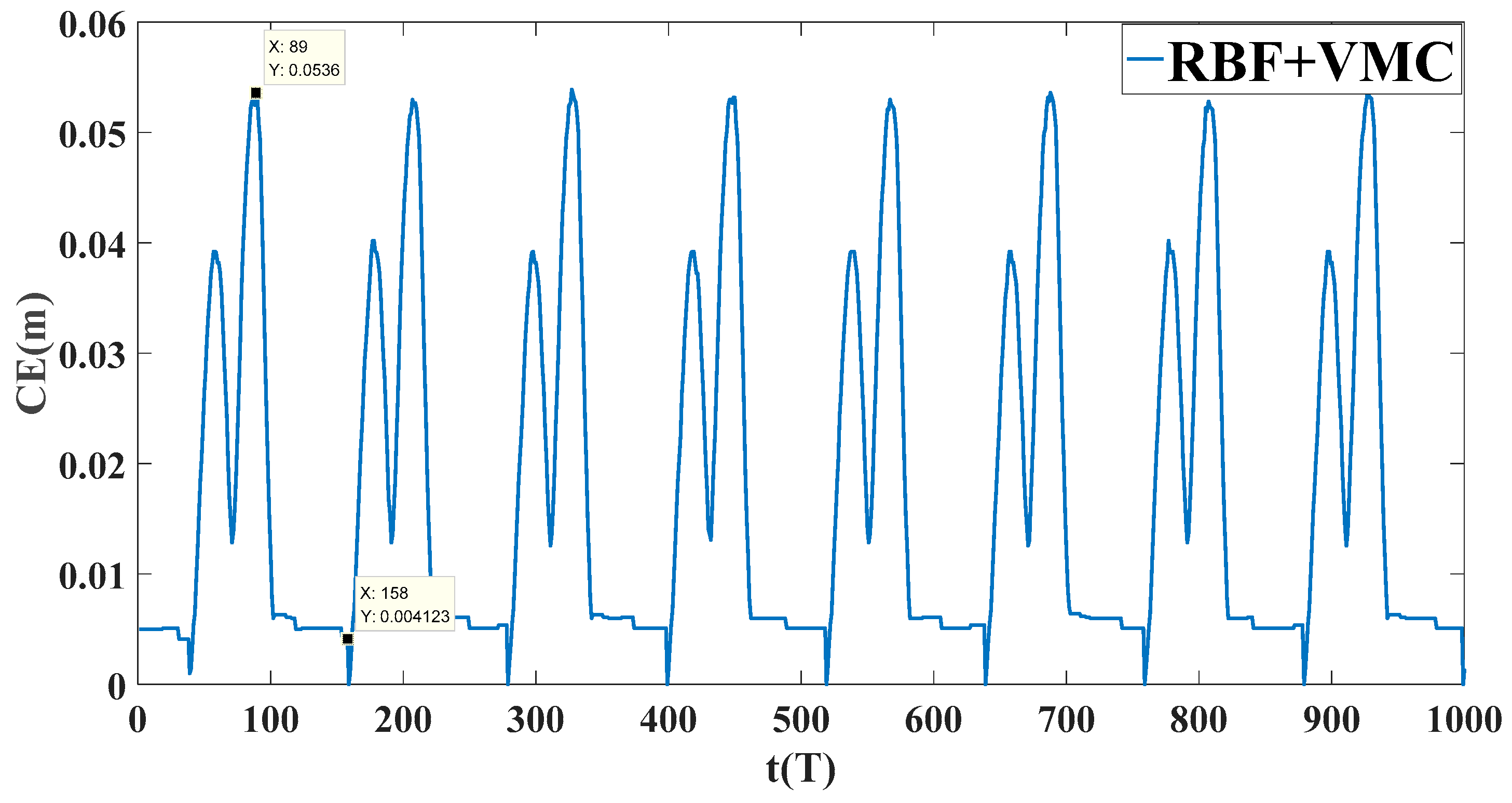 Machines 10 00292 g015 550