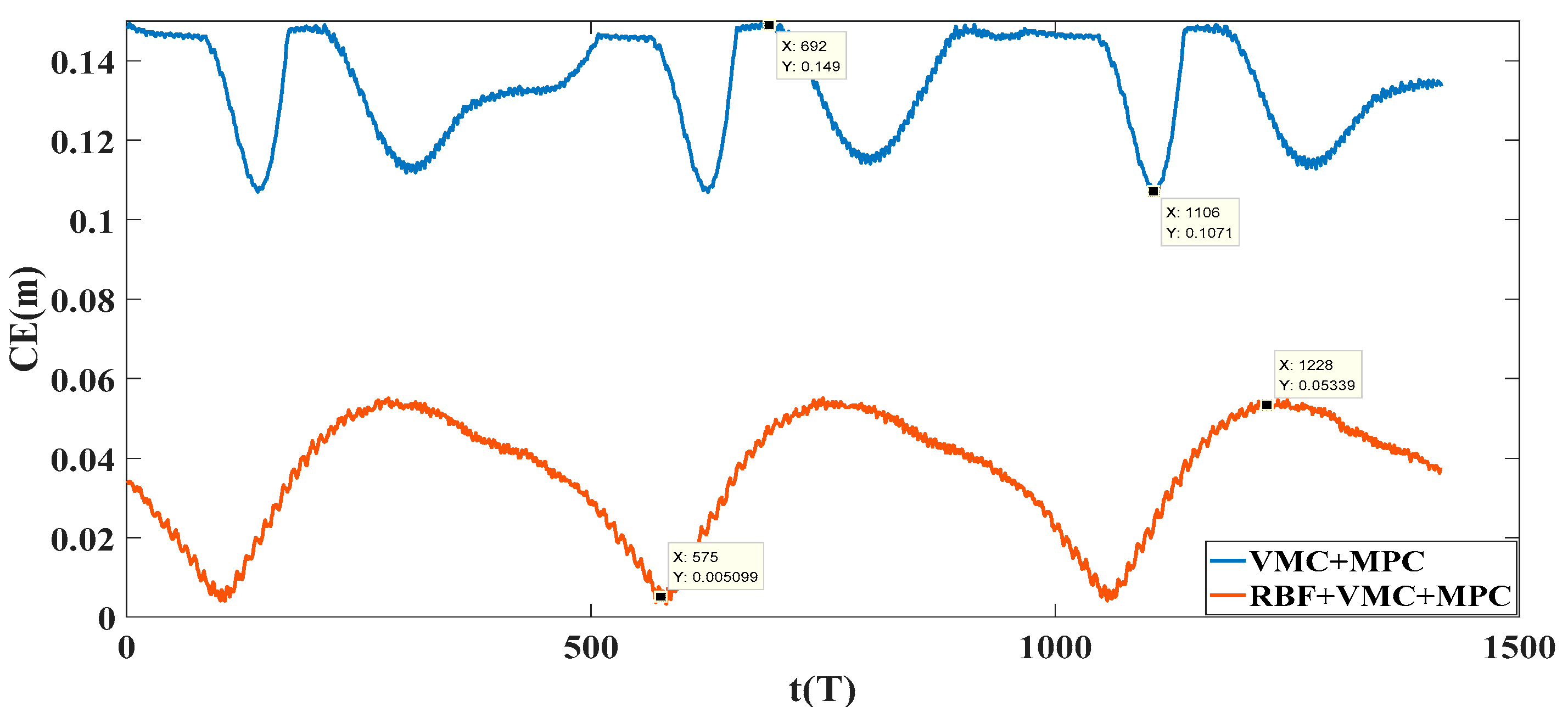 Machines 10 00292 g022 550