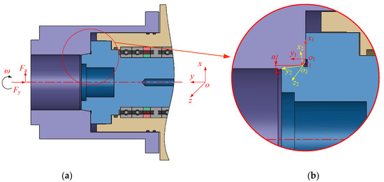 Influence of Fit Clearance and Tightening Torque on Contact