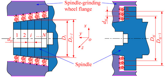 Influence of Fit Clearance and Tightening Torque on Contact