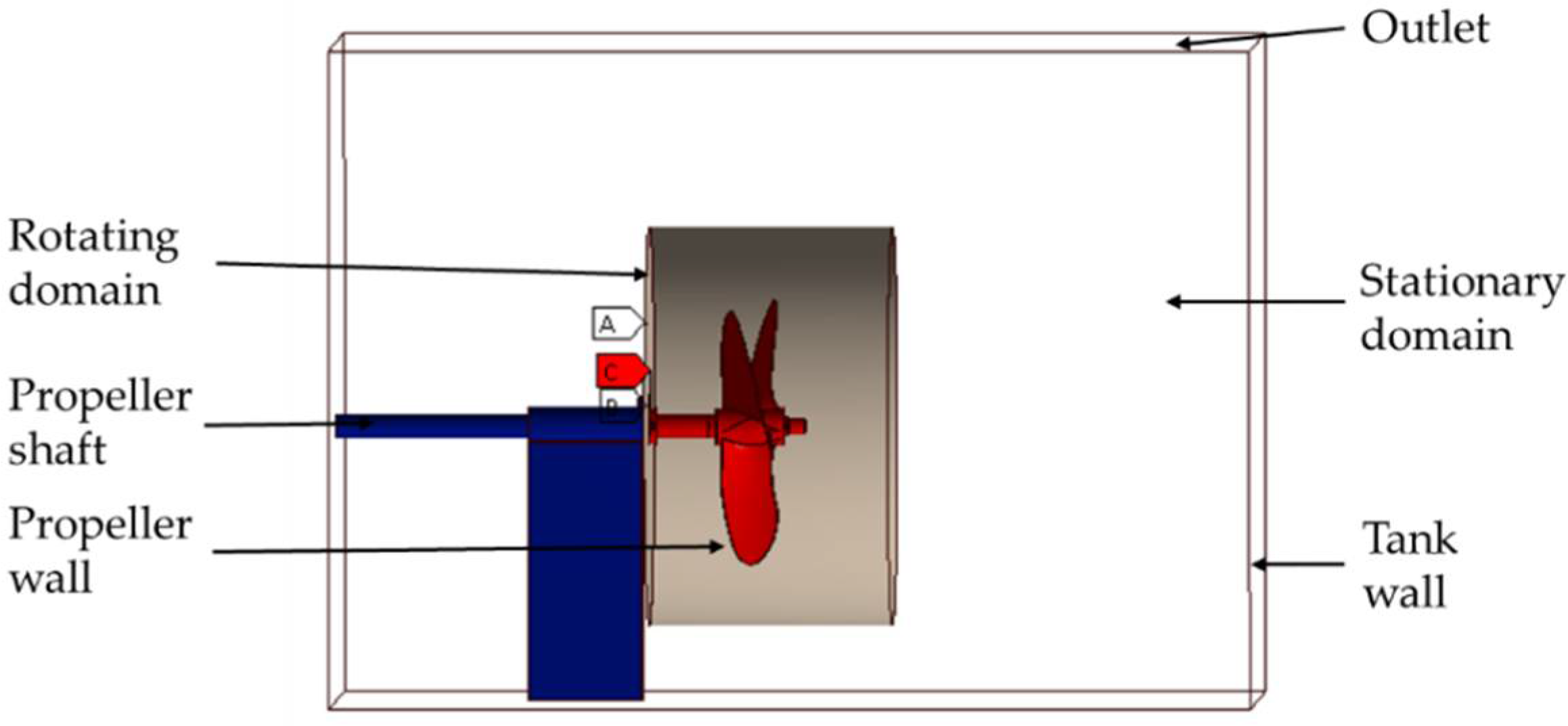 Machines 10 00300 g005
