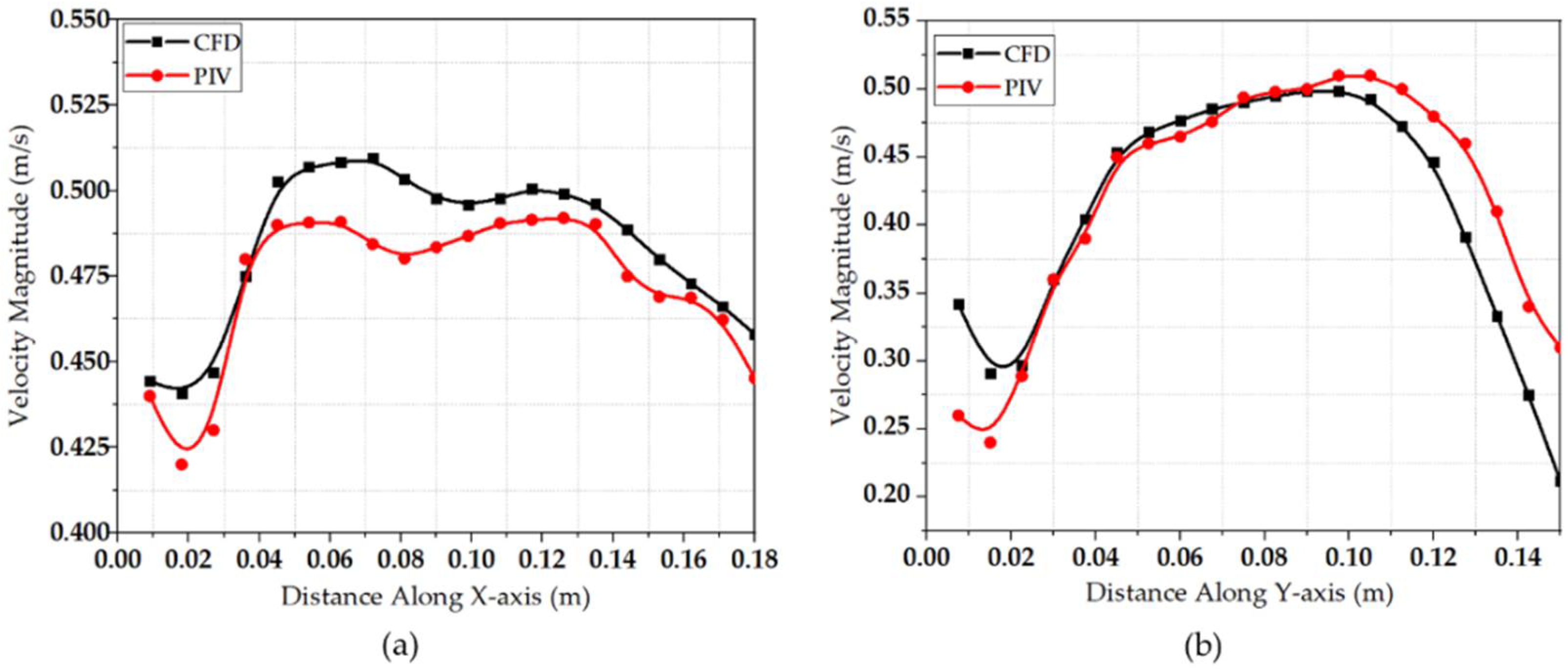 Machines 10 00300 g012