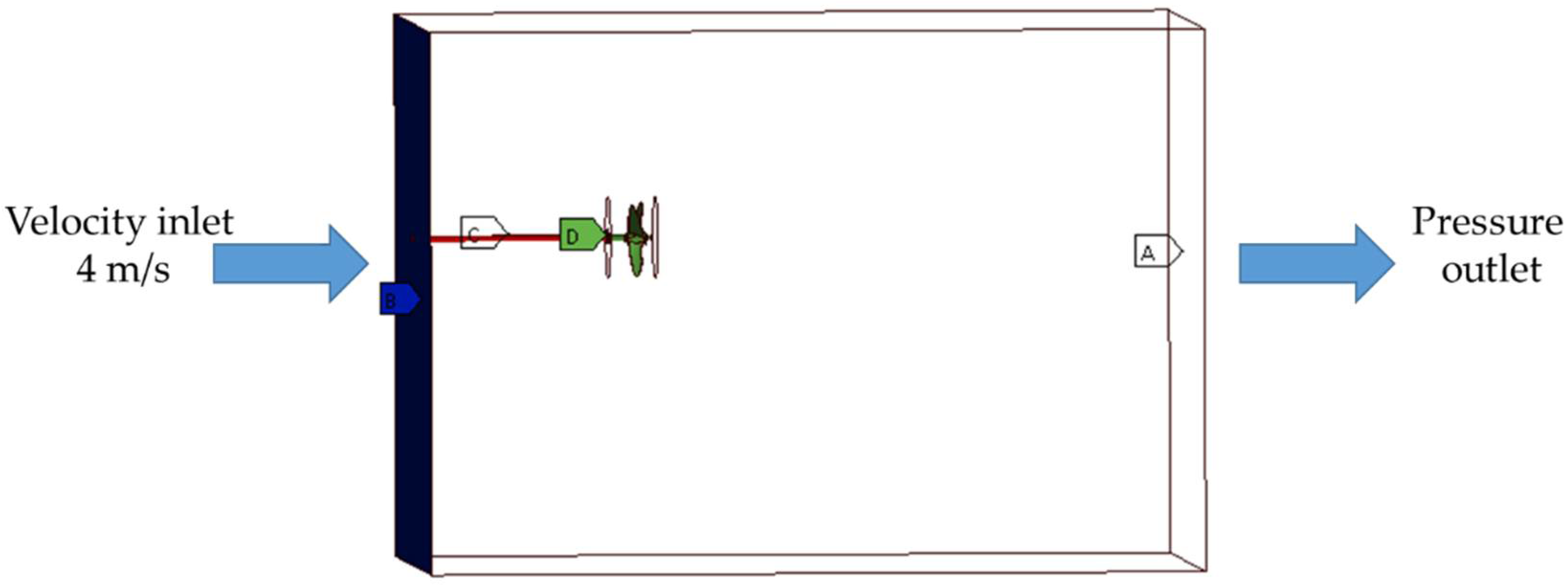 Machines 10 00300 g014