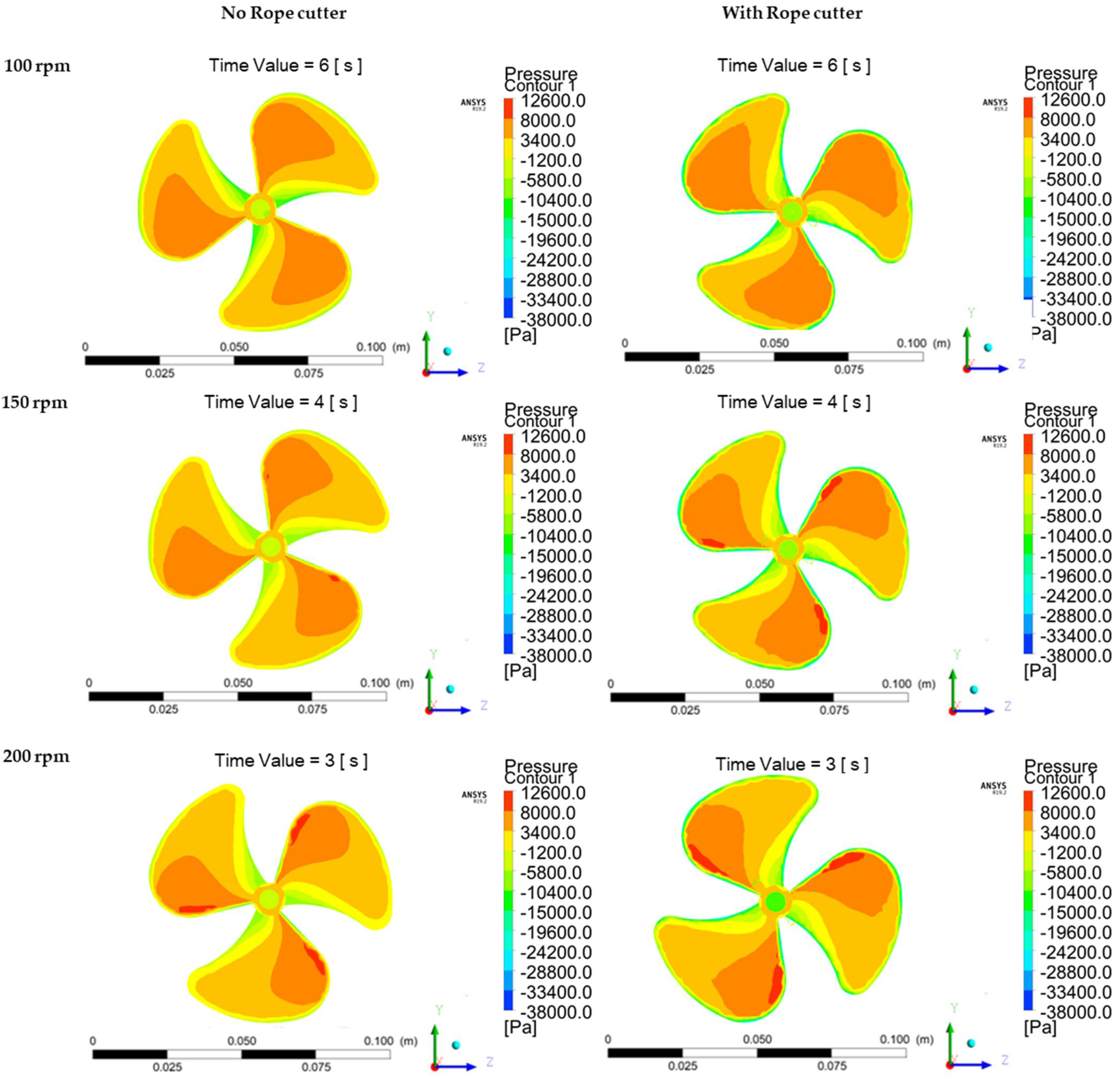 Machines 10 00300 g017