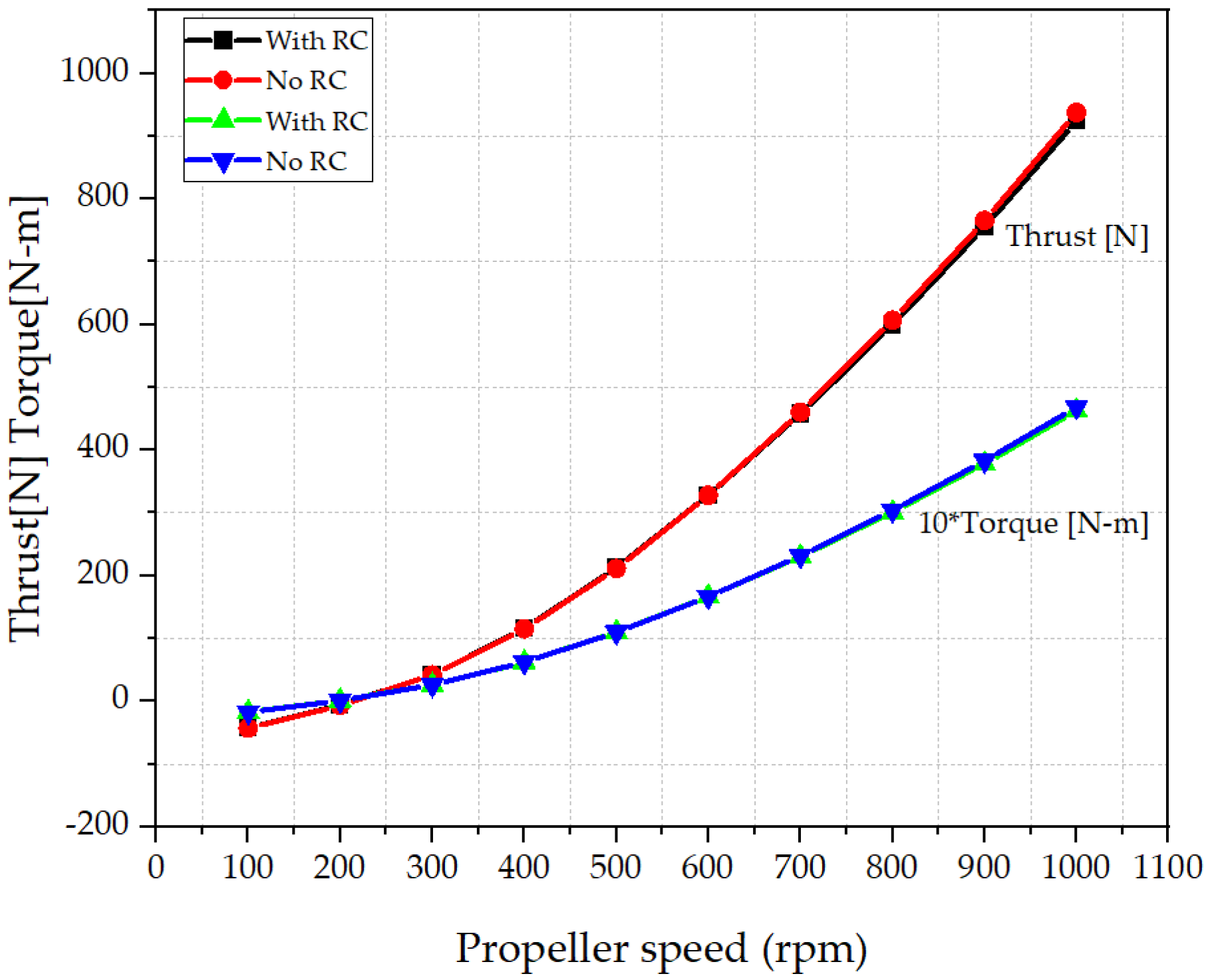 Machines 10 00300 g023