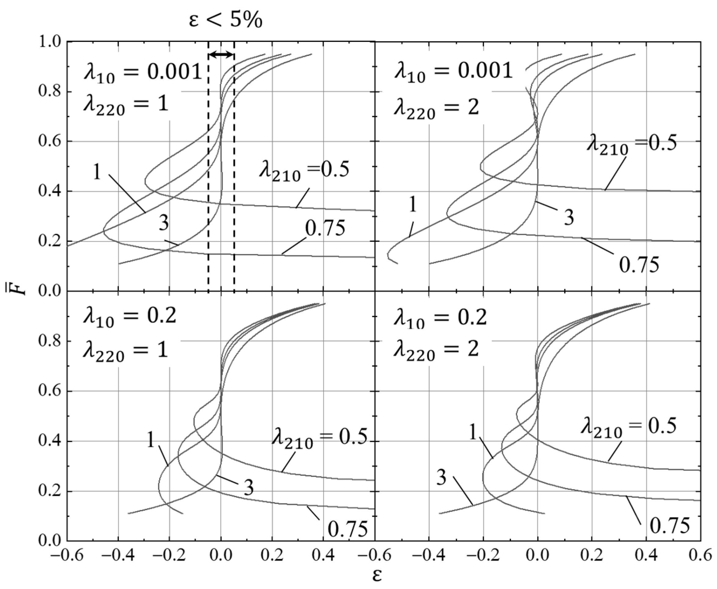 Machines 10 00302 g005