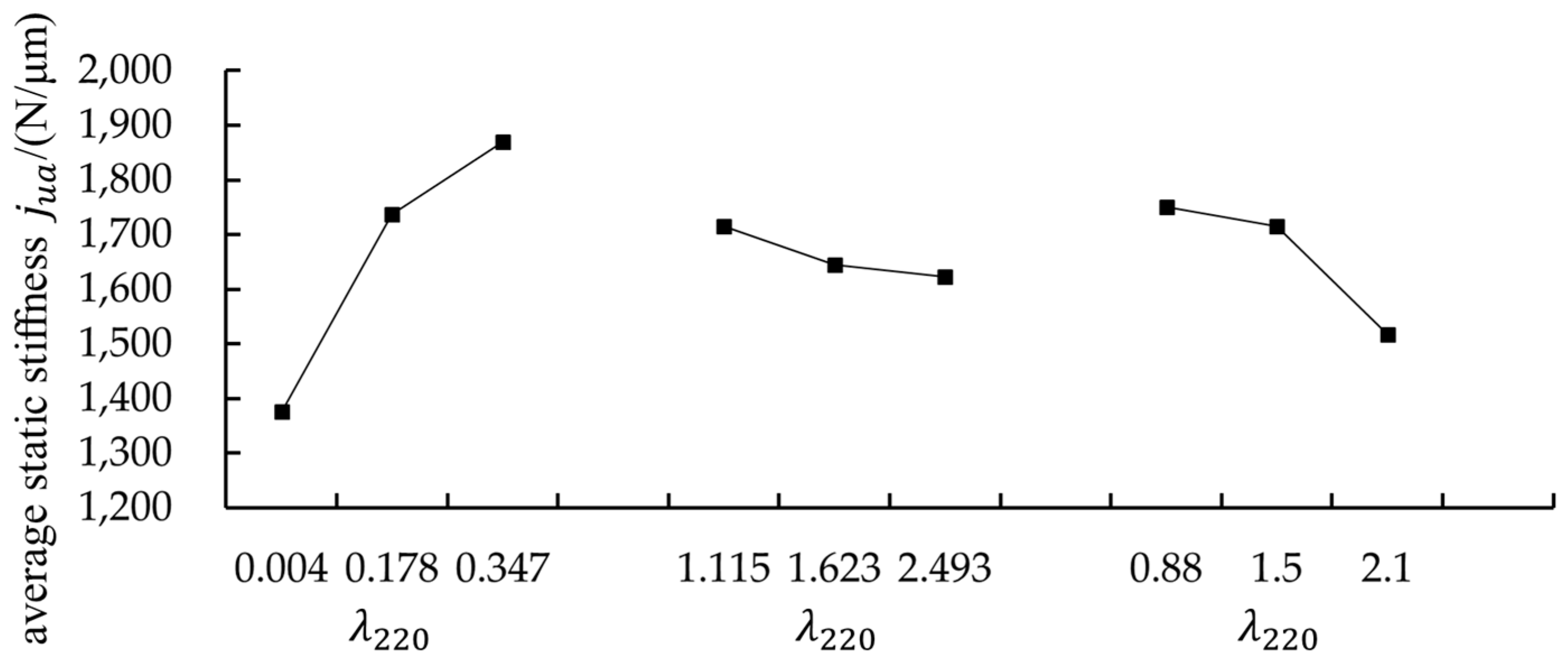Machines 10 00302 g010