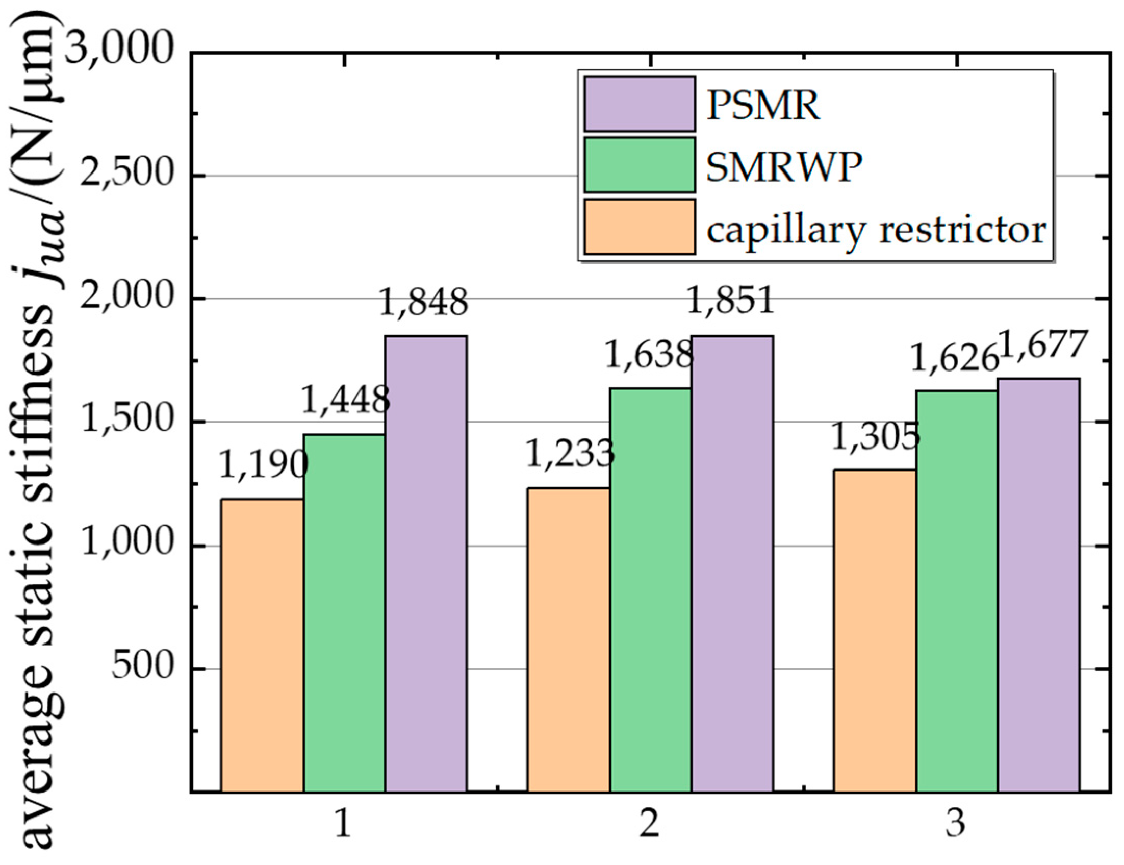Machines 10 00302 g011