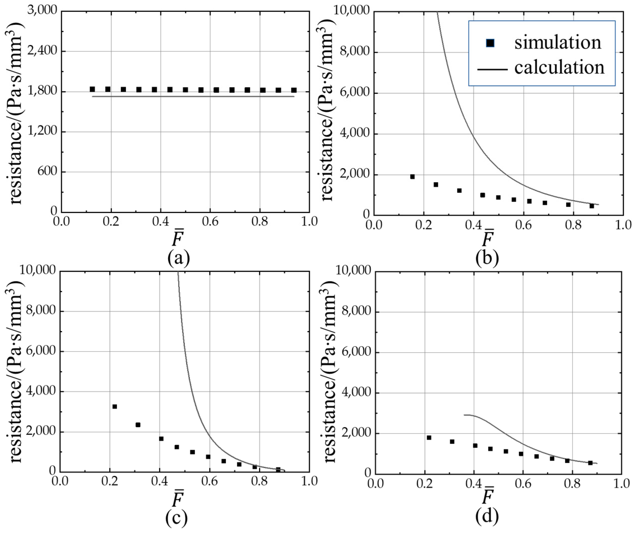 Machines 10 00302 g012