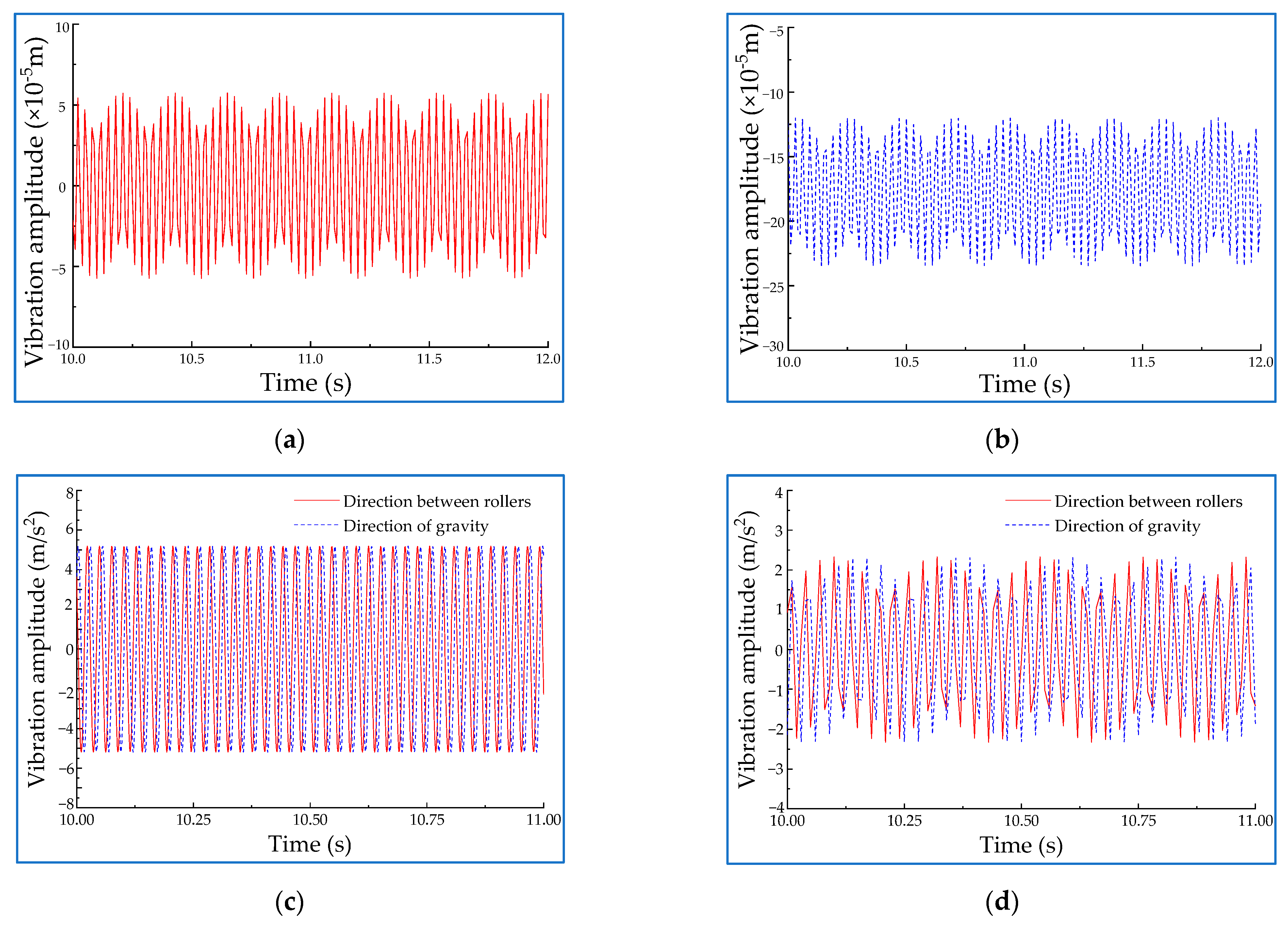 Machines 10 00304 g003 Machines 10 00304 g003