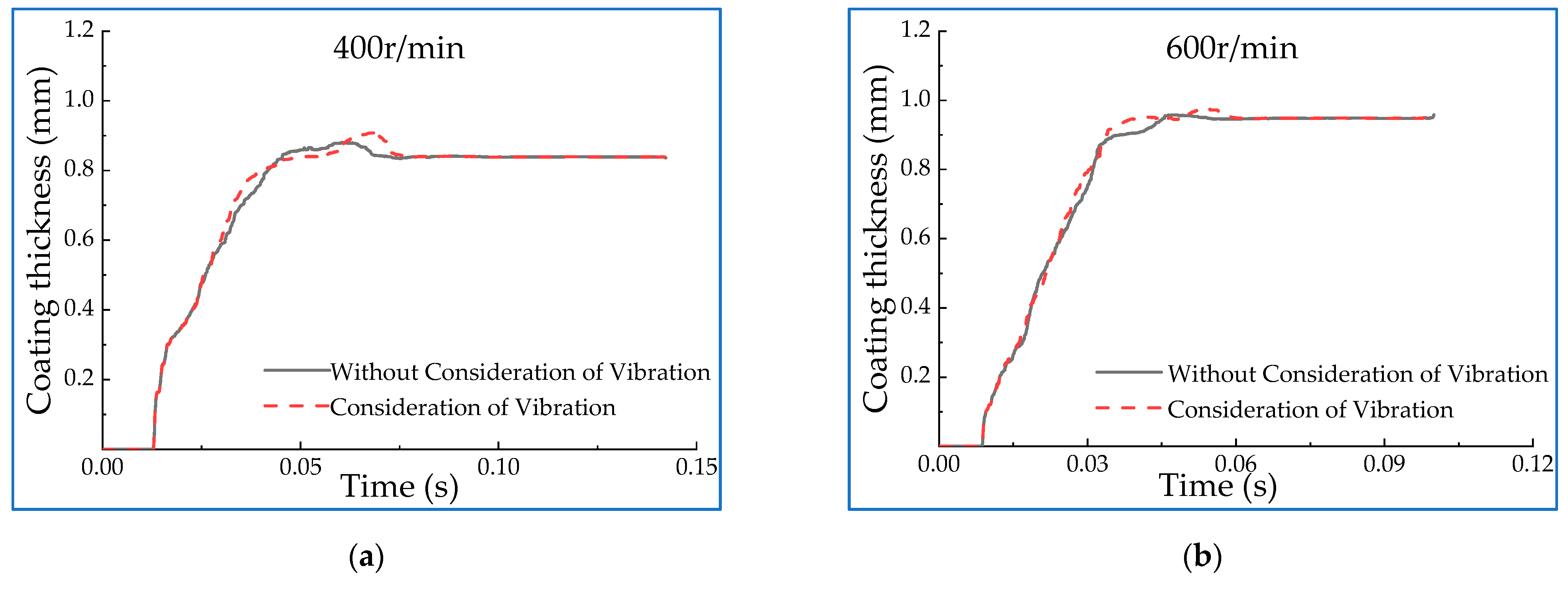 Machines 10 00304 g008a Machines 10 00304 g008a