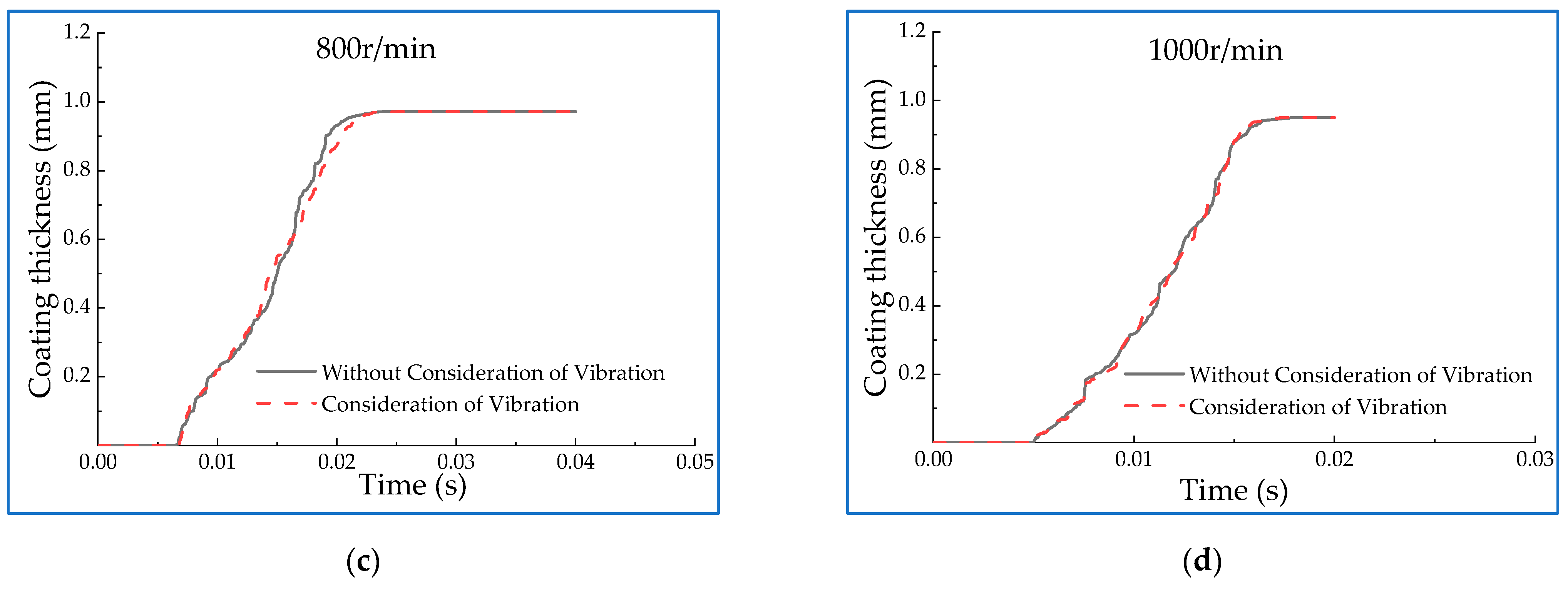Machines 10 00304 g008b Machines 10 00304 g008b