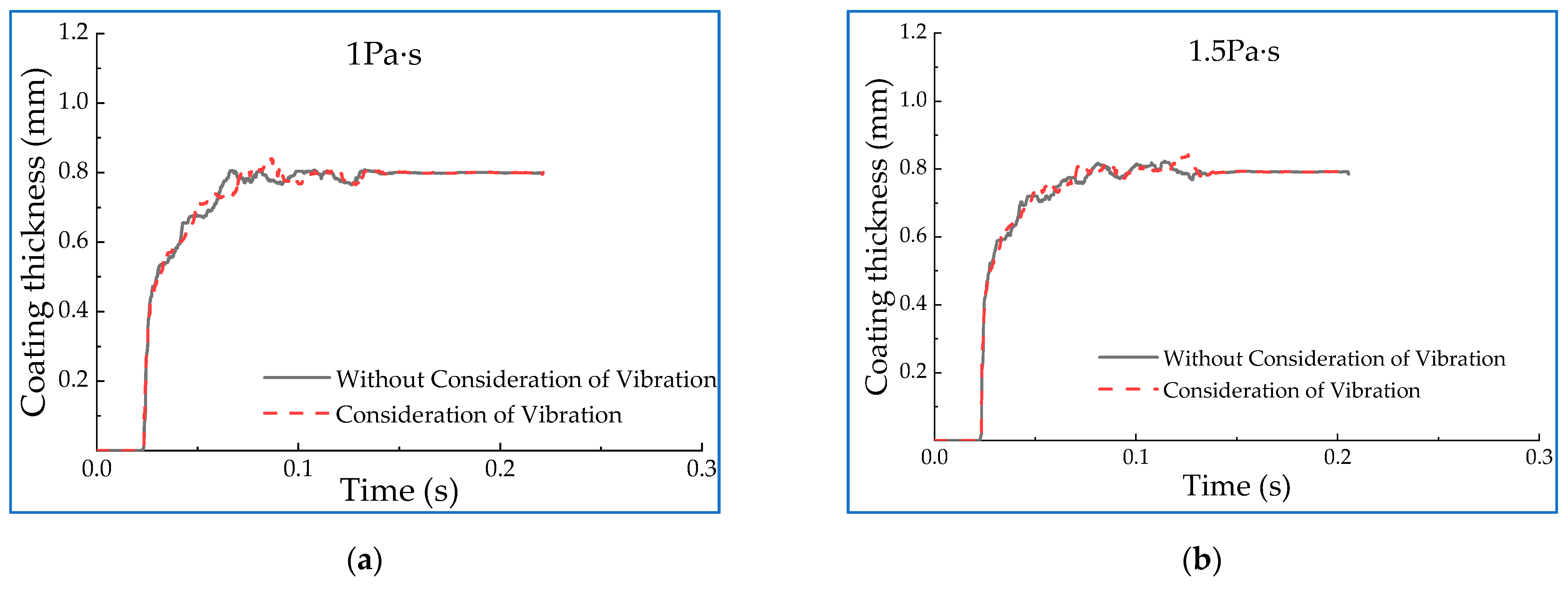 Machines 10 00304 g009 Machines 10 00304 g009