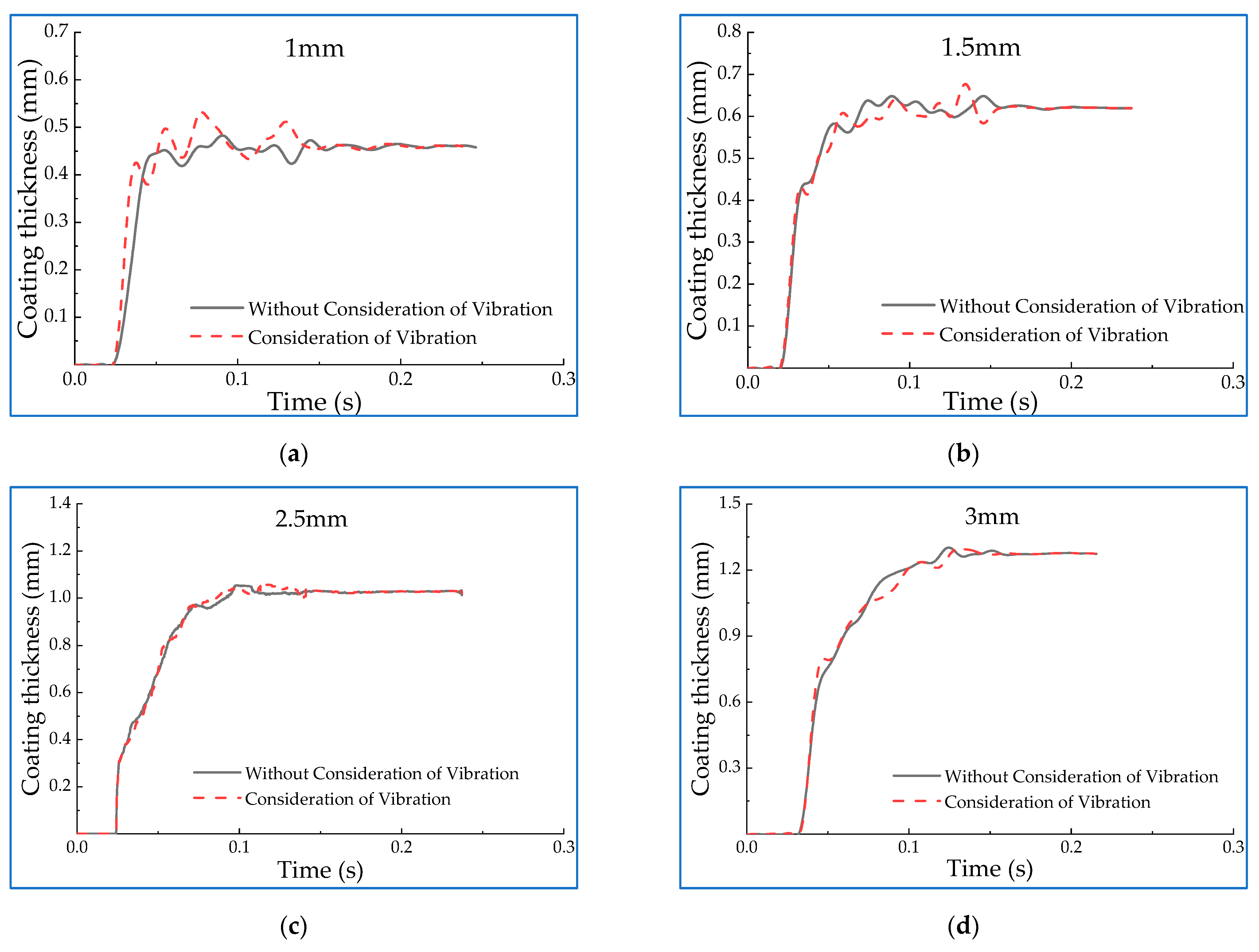Machines 10 00304 g010 Machines 10 00304 g010