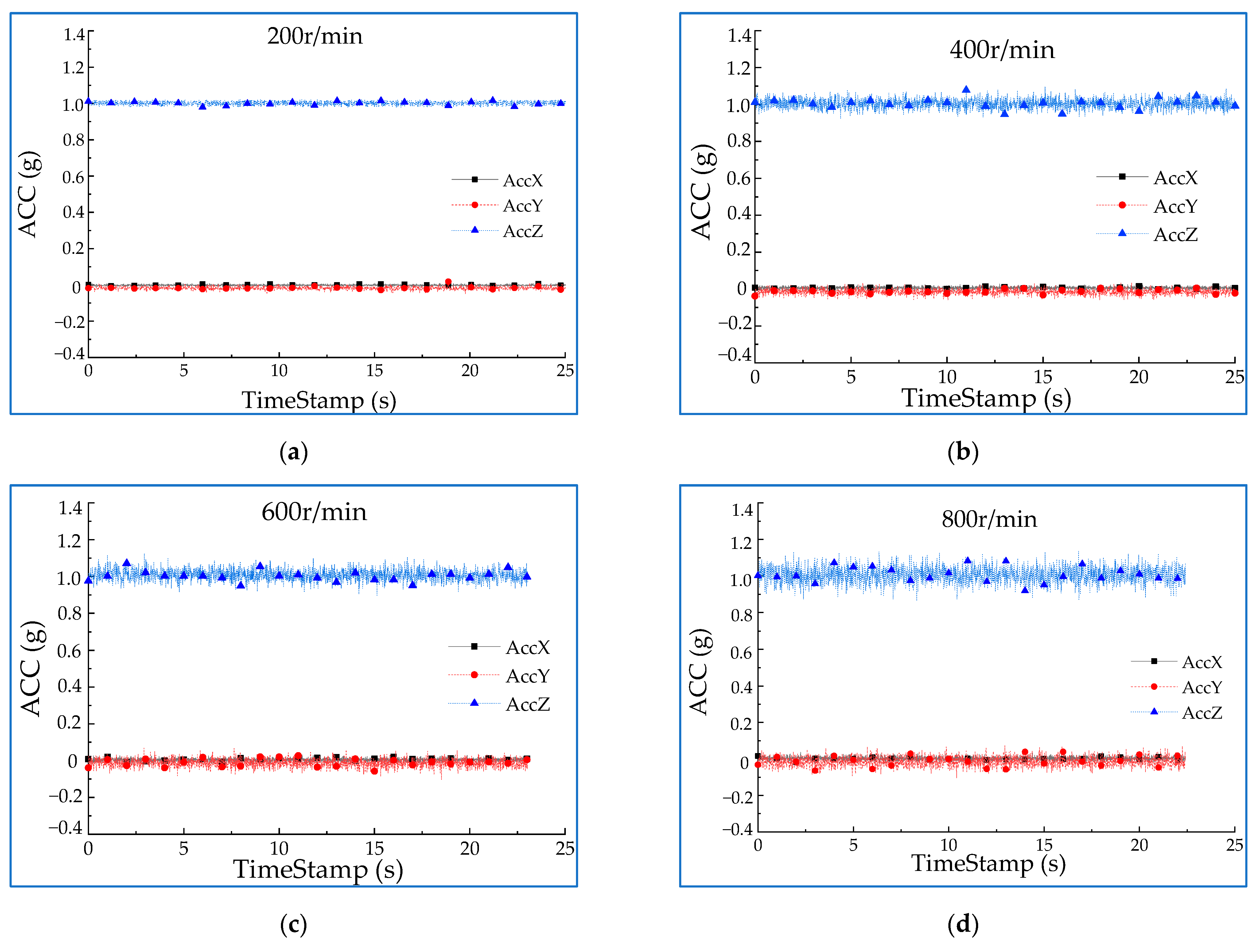 Machines 10 00304 g012a Machines 10 00304 g012a