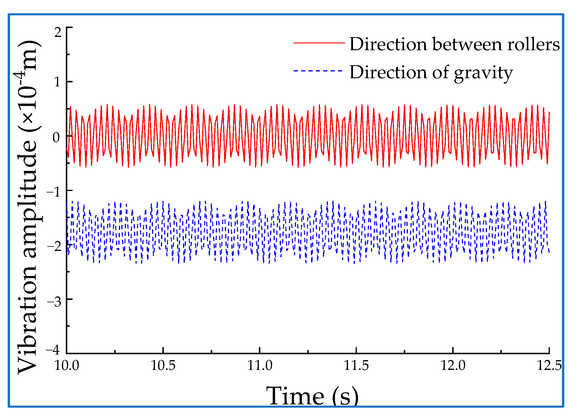 Machines 10 00304 g013 Machines 10 00304 g013