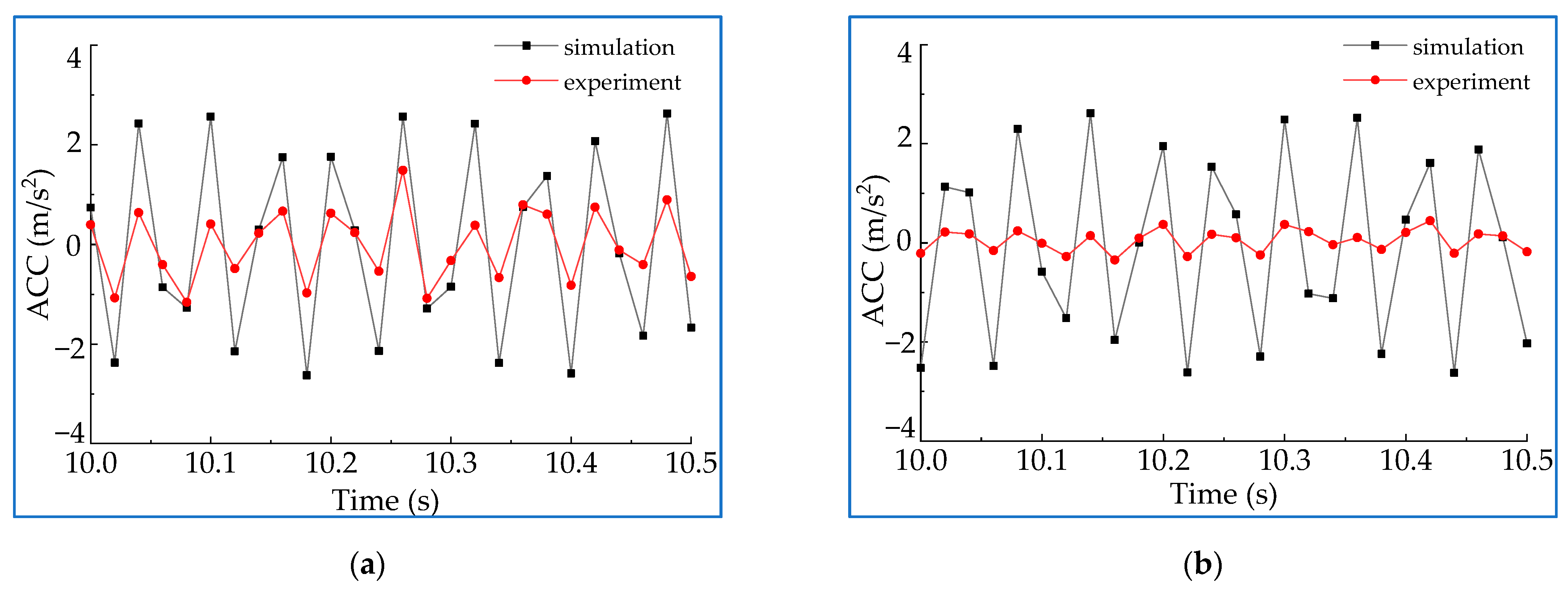 Machines 10 00304 g014 Machines 10 00304 g014