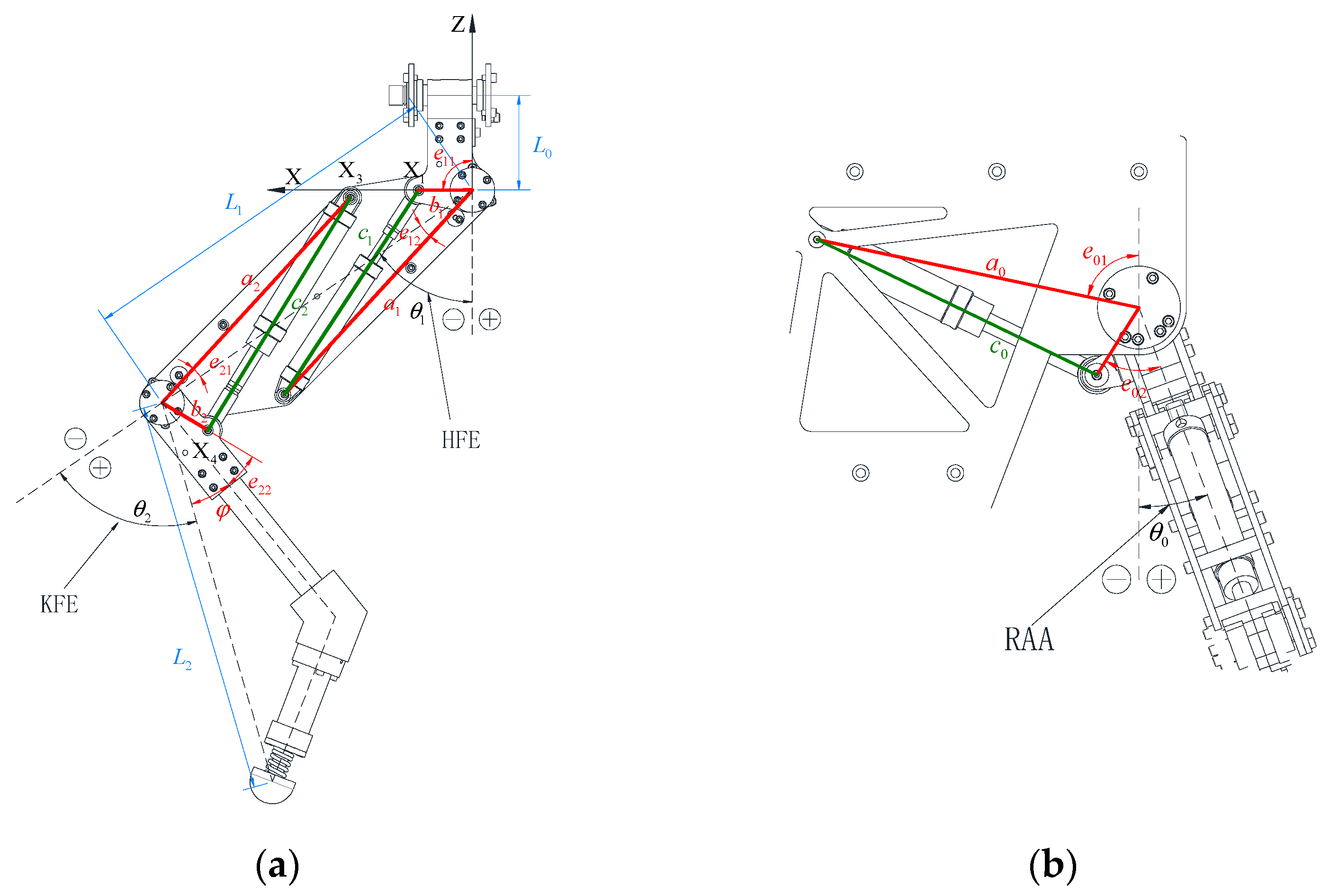 Machines 10 00305 g004