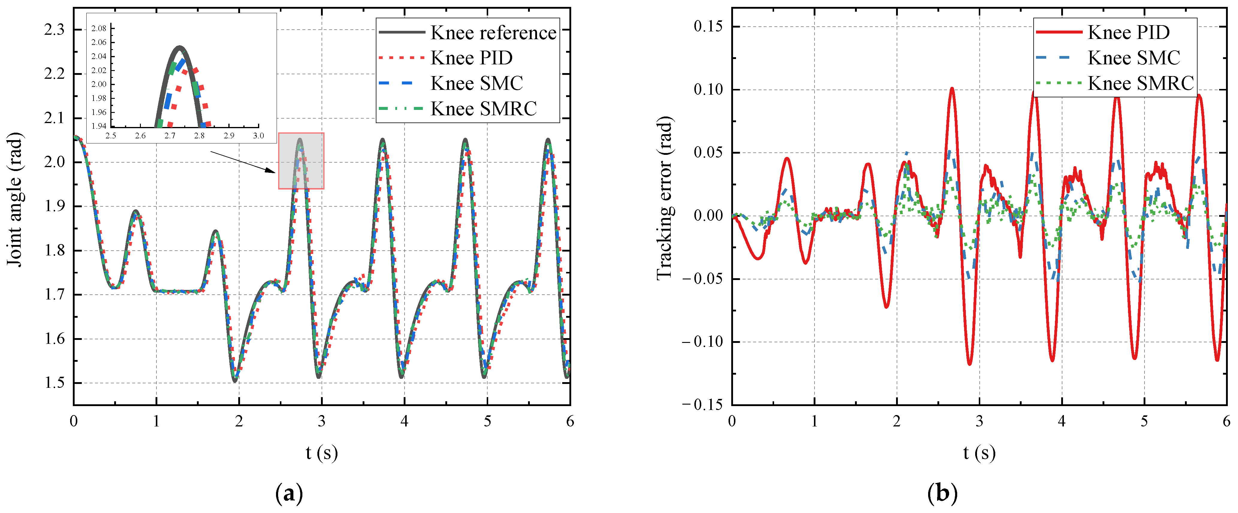 Machines 10 00305 g009a