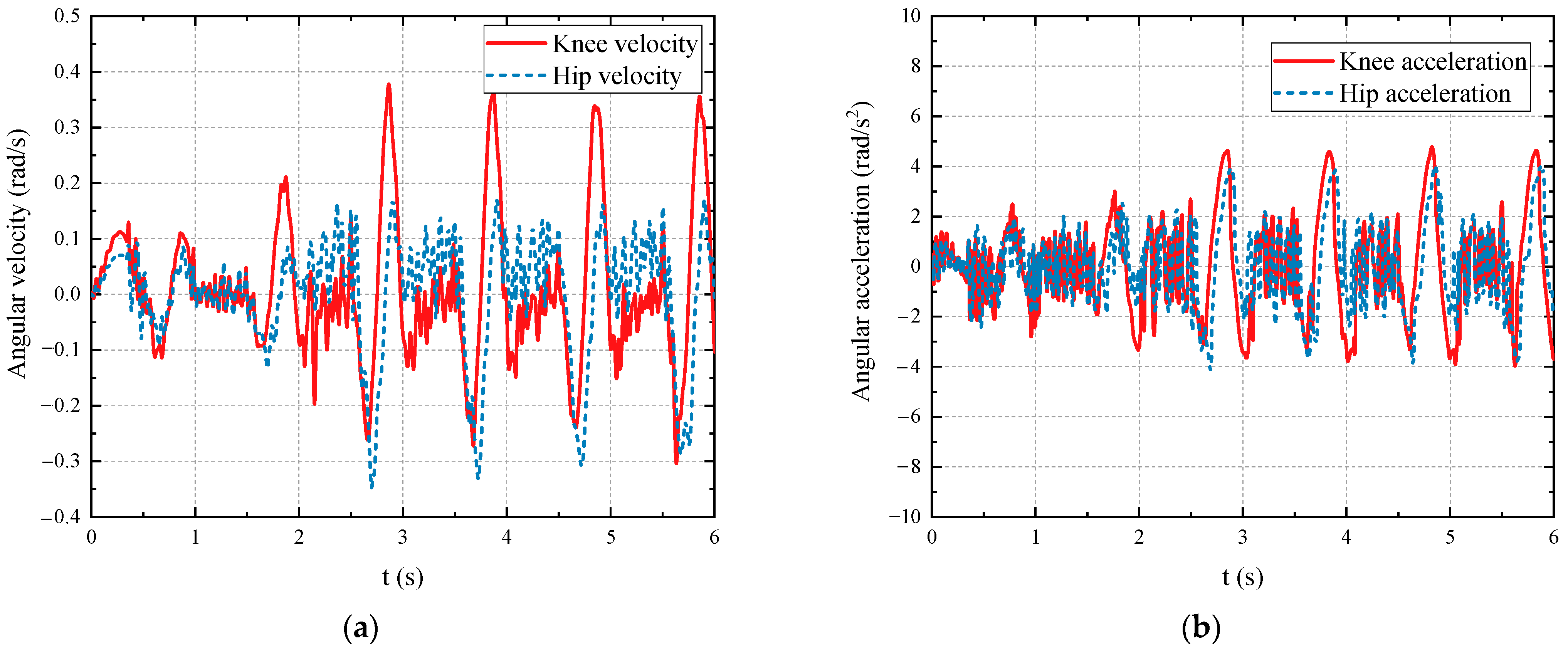 Machines 10 00305 g010