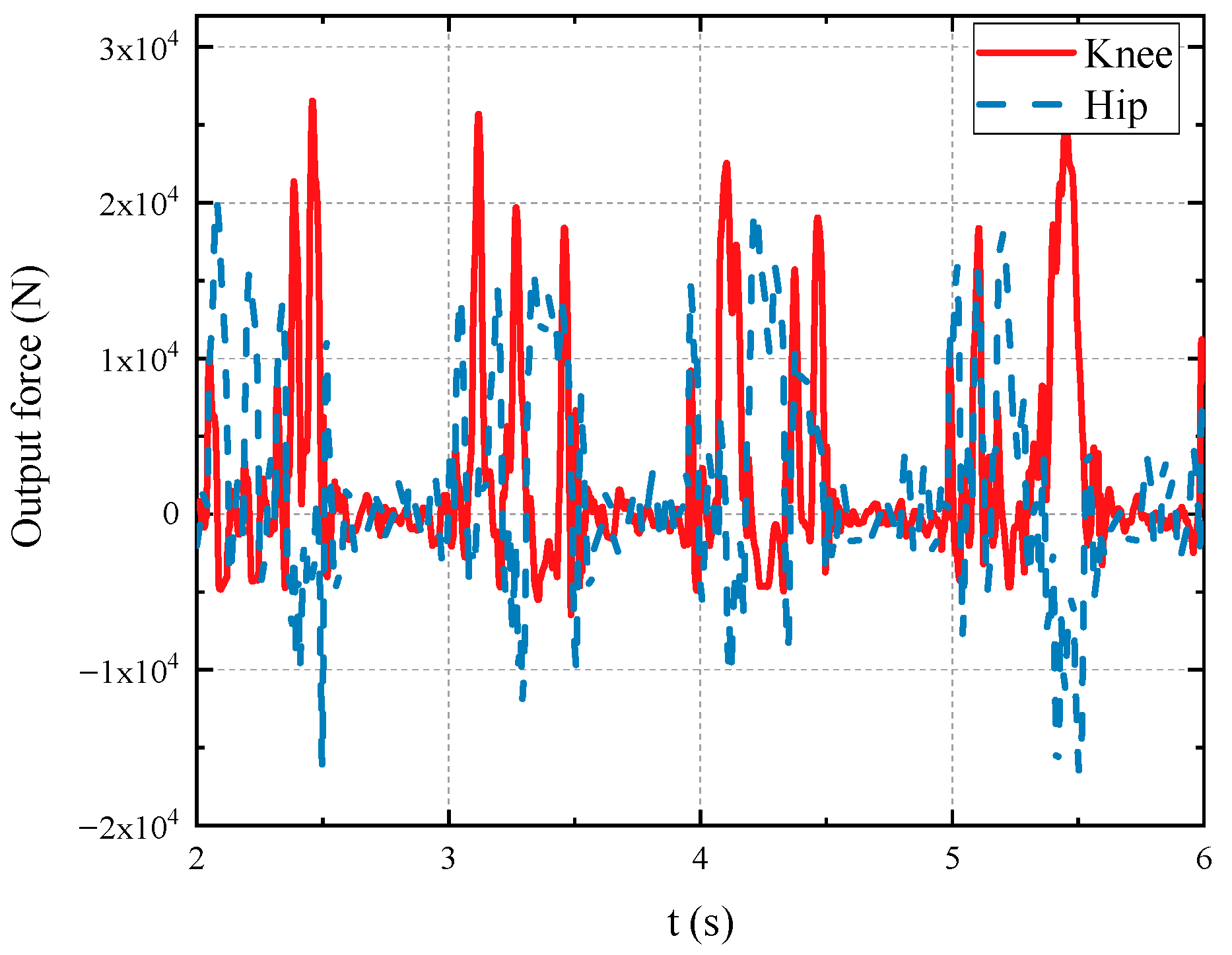 Machines 10 00305 g011