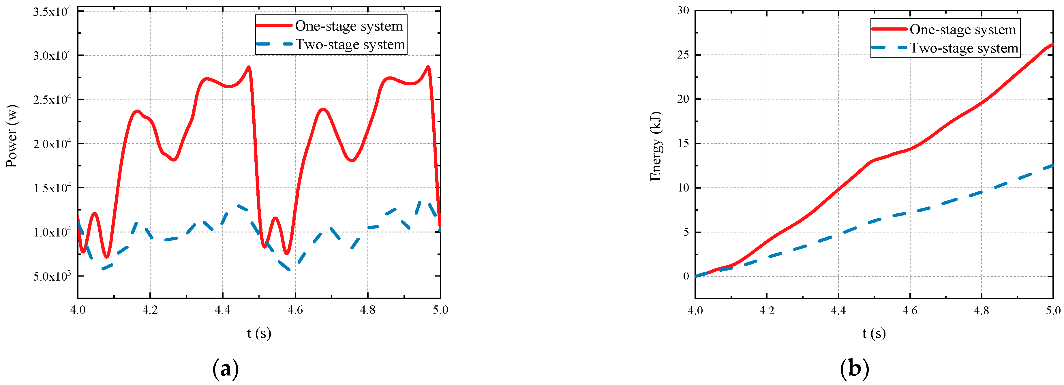 Machines 10 00305 g013