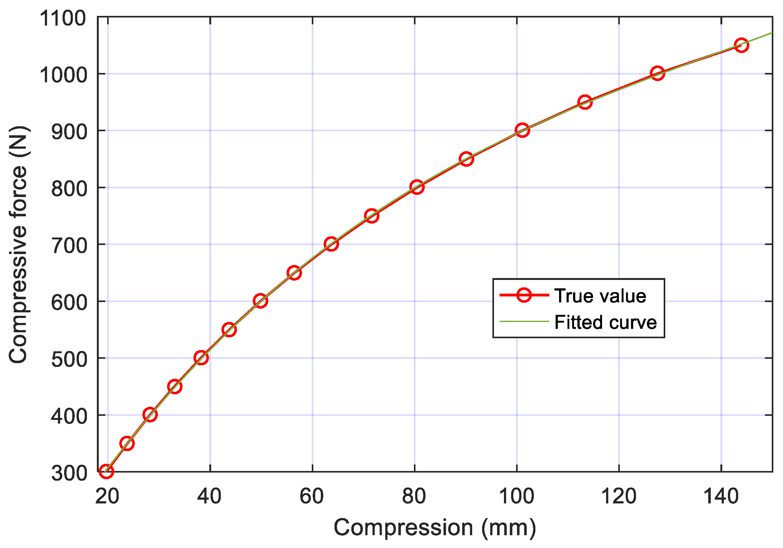 Machines 10 00306 g003