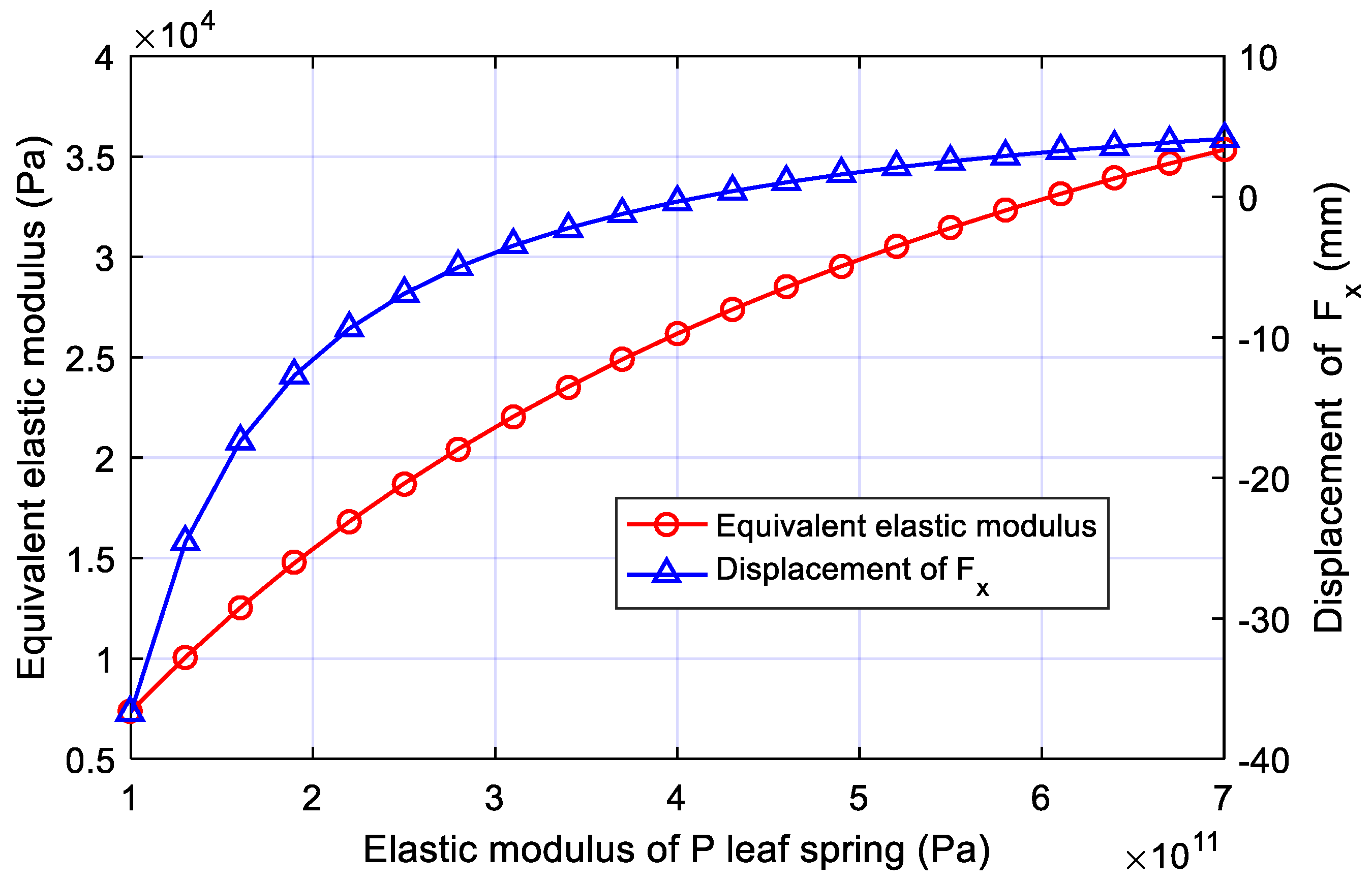 Machines 10 00306 g004