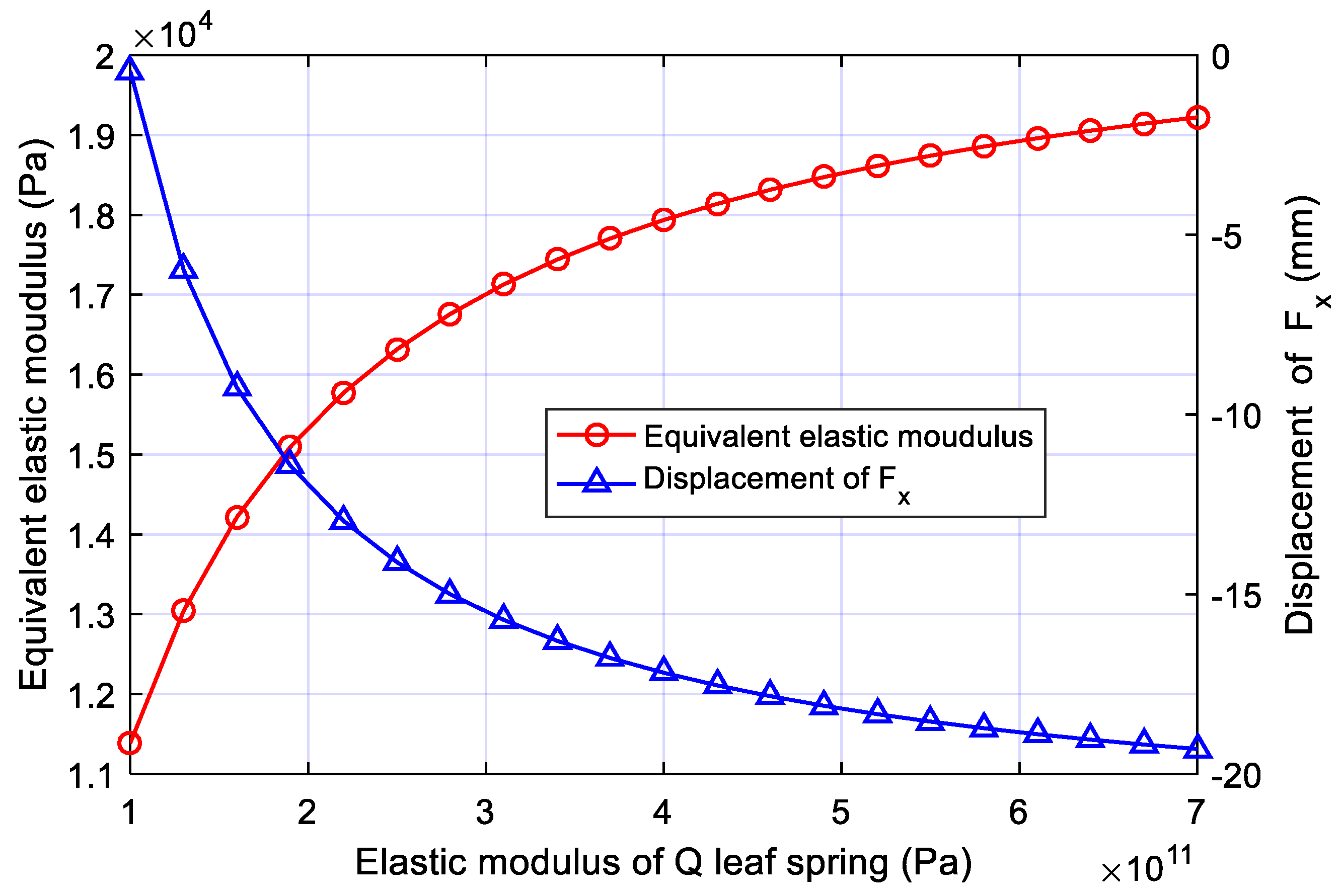 Machines 10 00306 g005