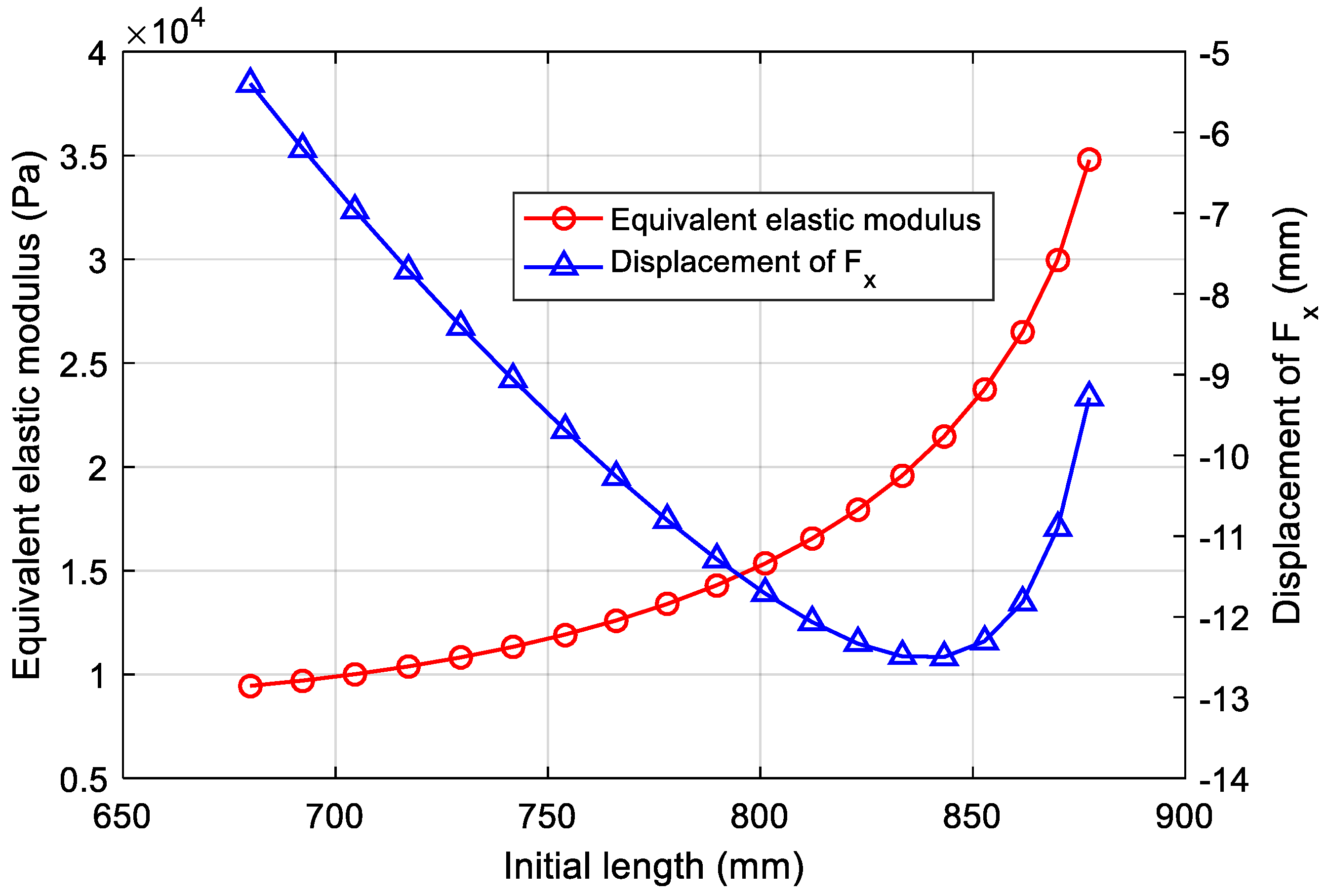 Machines 10 00306 g007