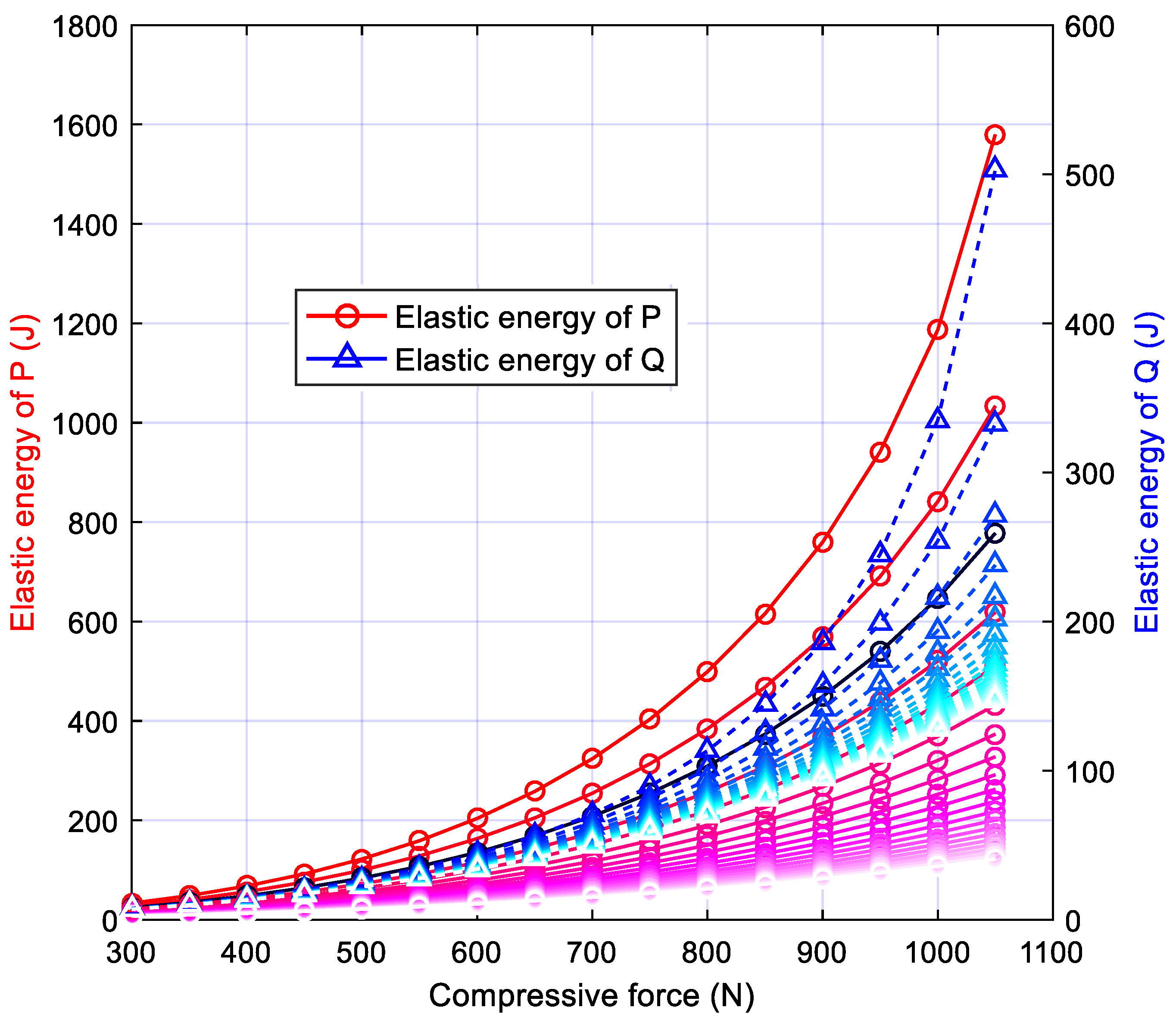 Machines 10 00306 g009