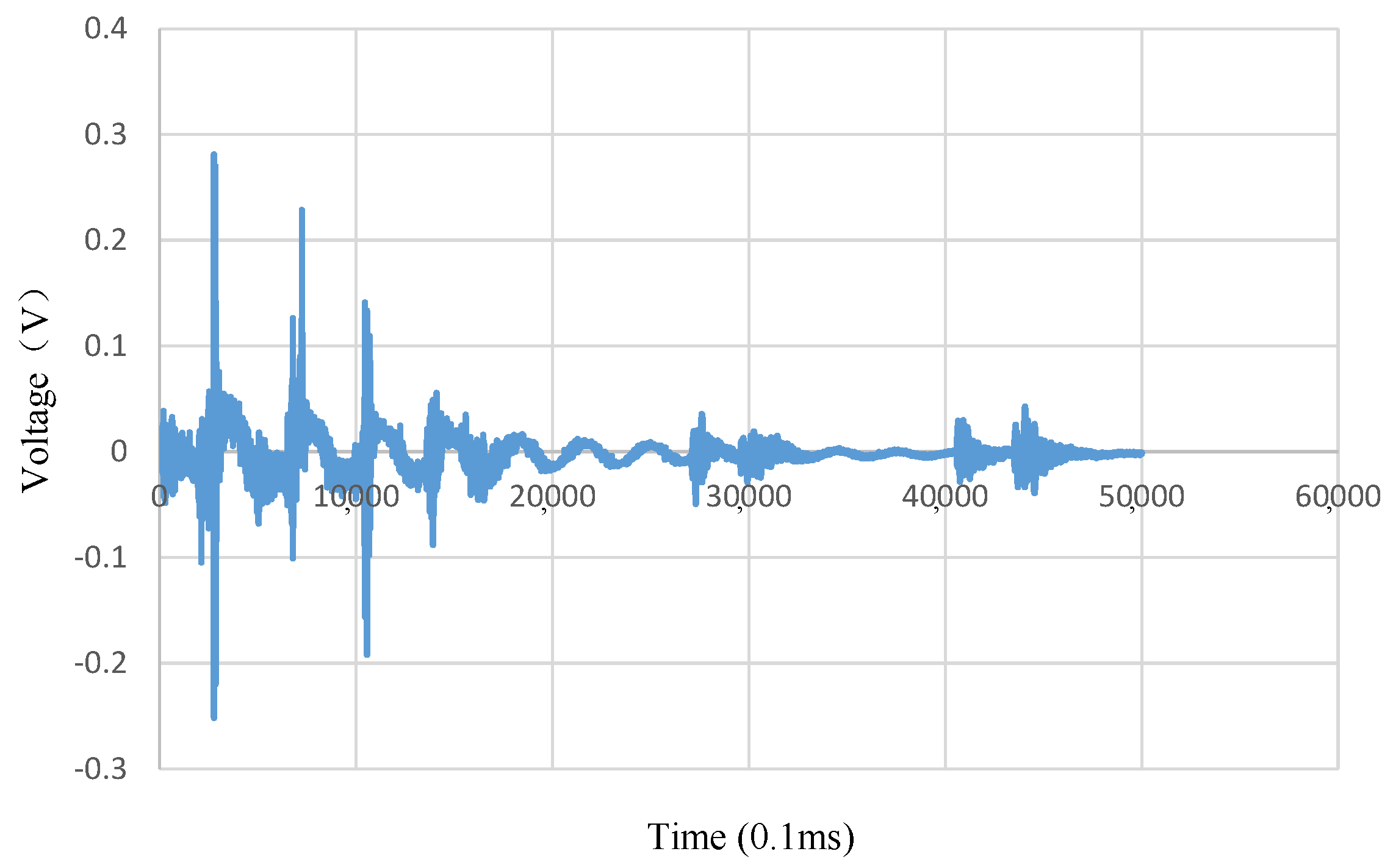 Machines 10 00306 g011