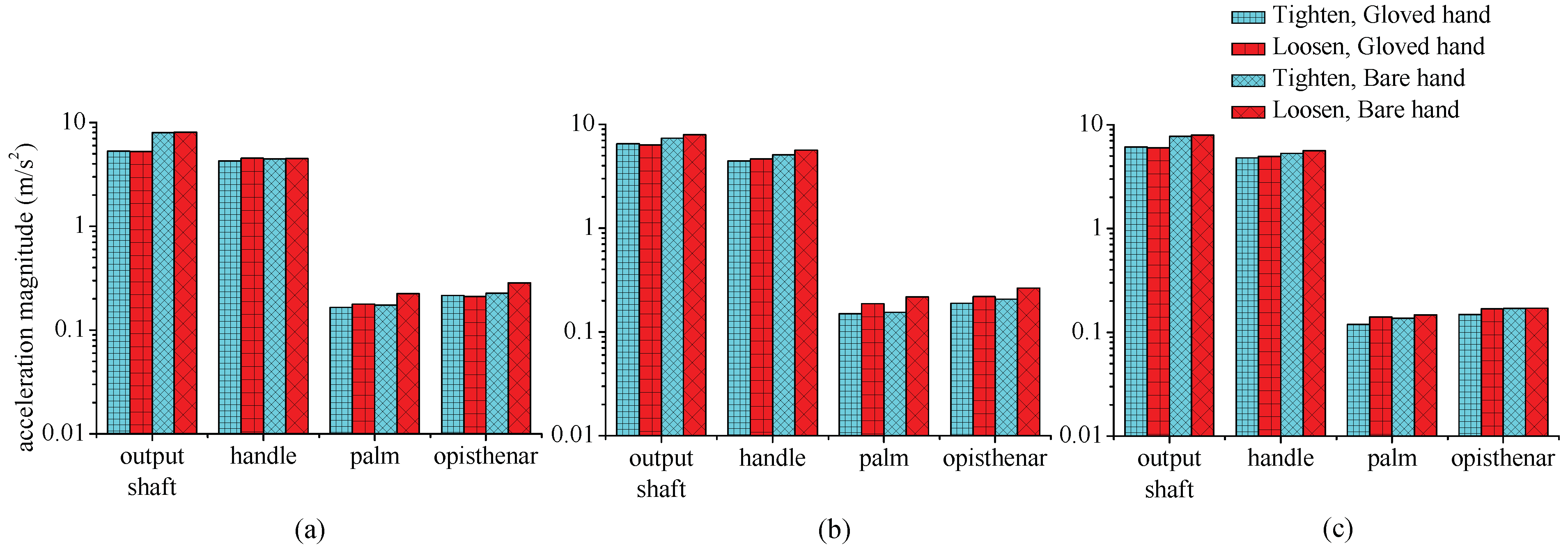 Machines 10 00307 g005 550