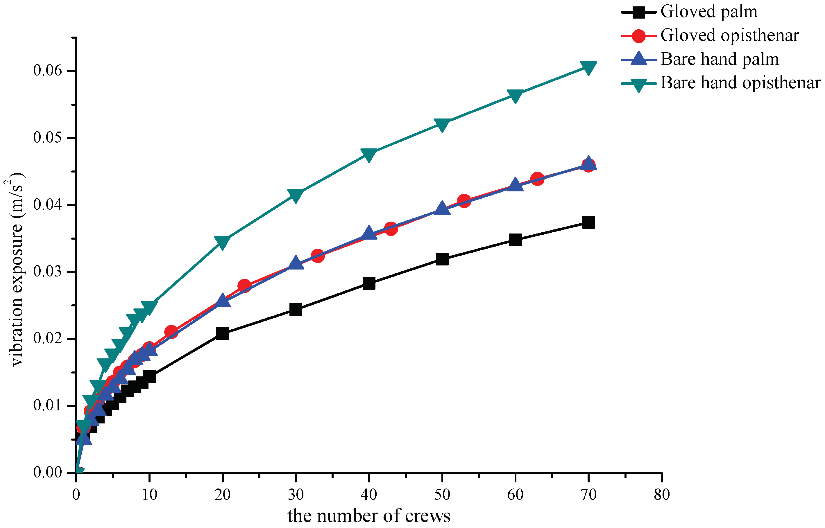Machines 10 00307 g008 550