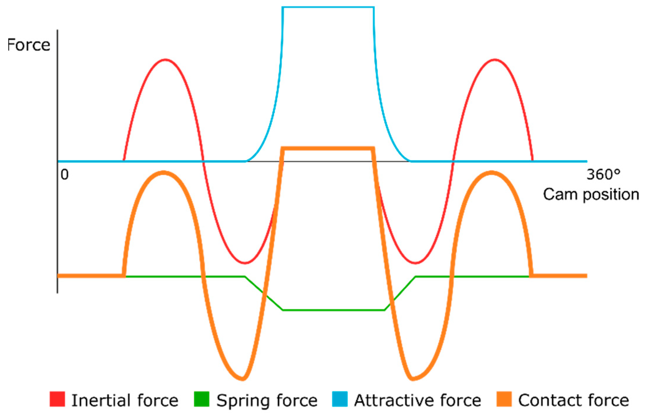 Machines 10 00309 g008 550
