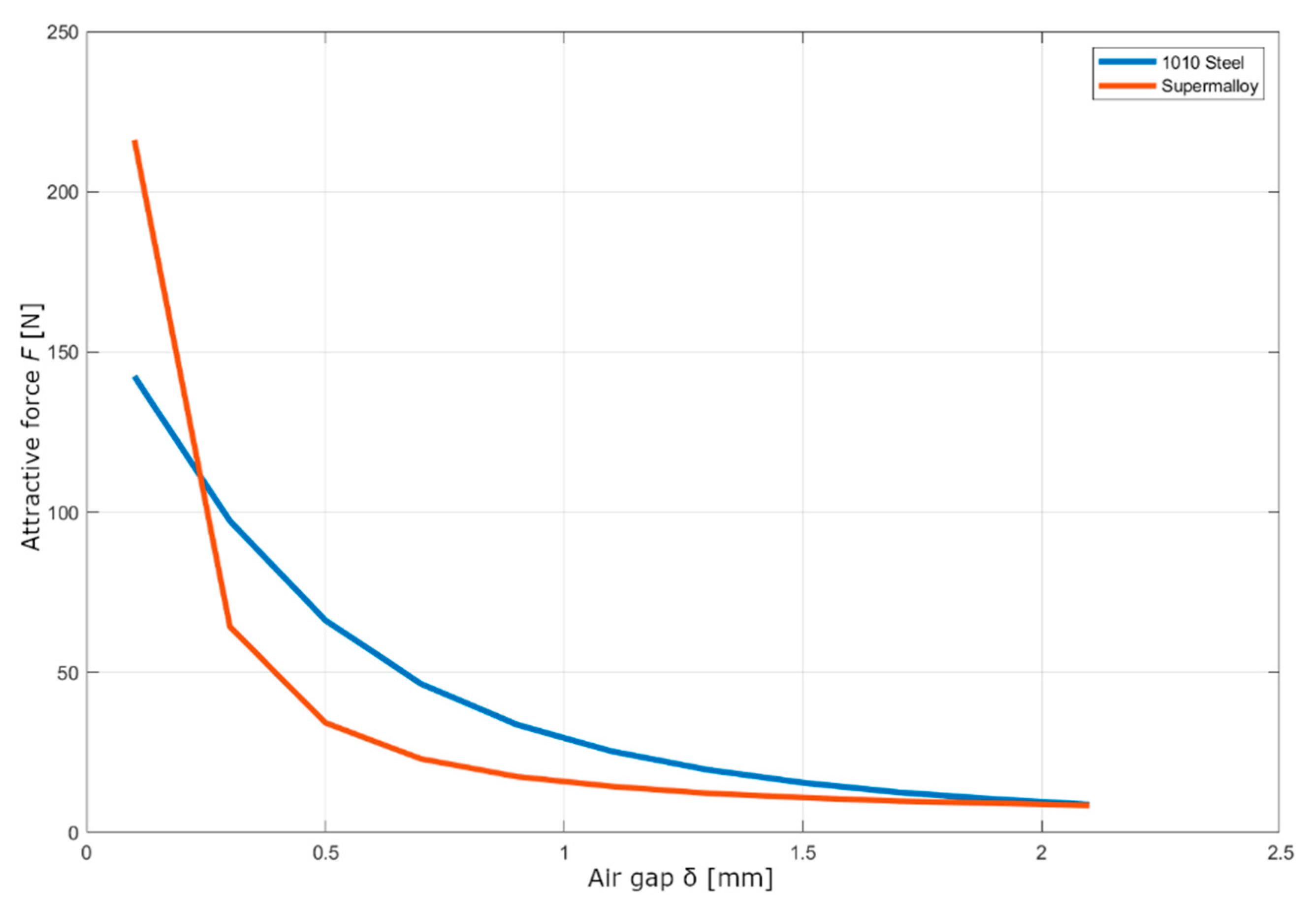 Machines 10 00309 g016 550