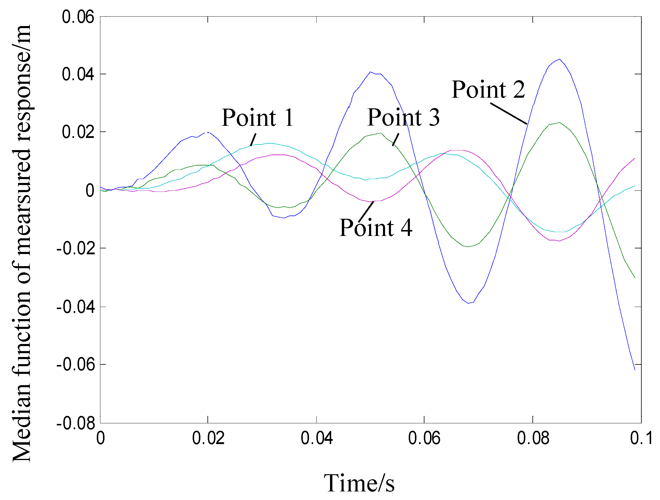 Machines 10 00311 g004 550