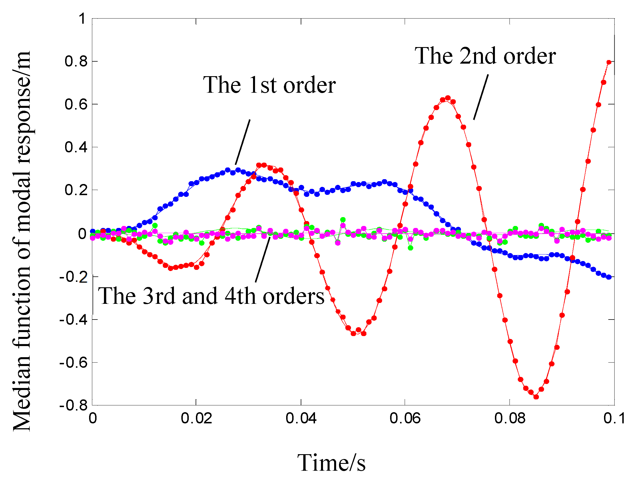 Machines 10 00311 g005 550