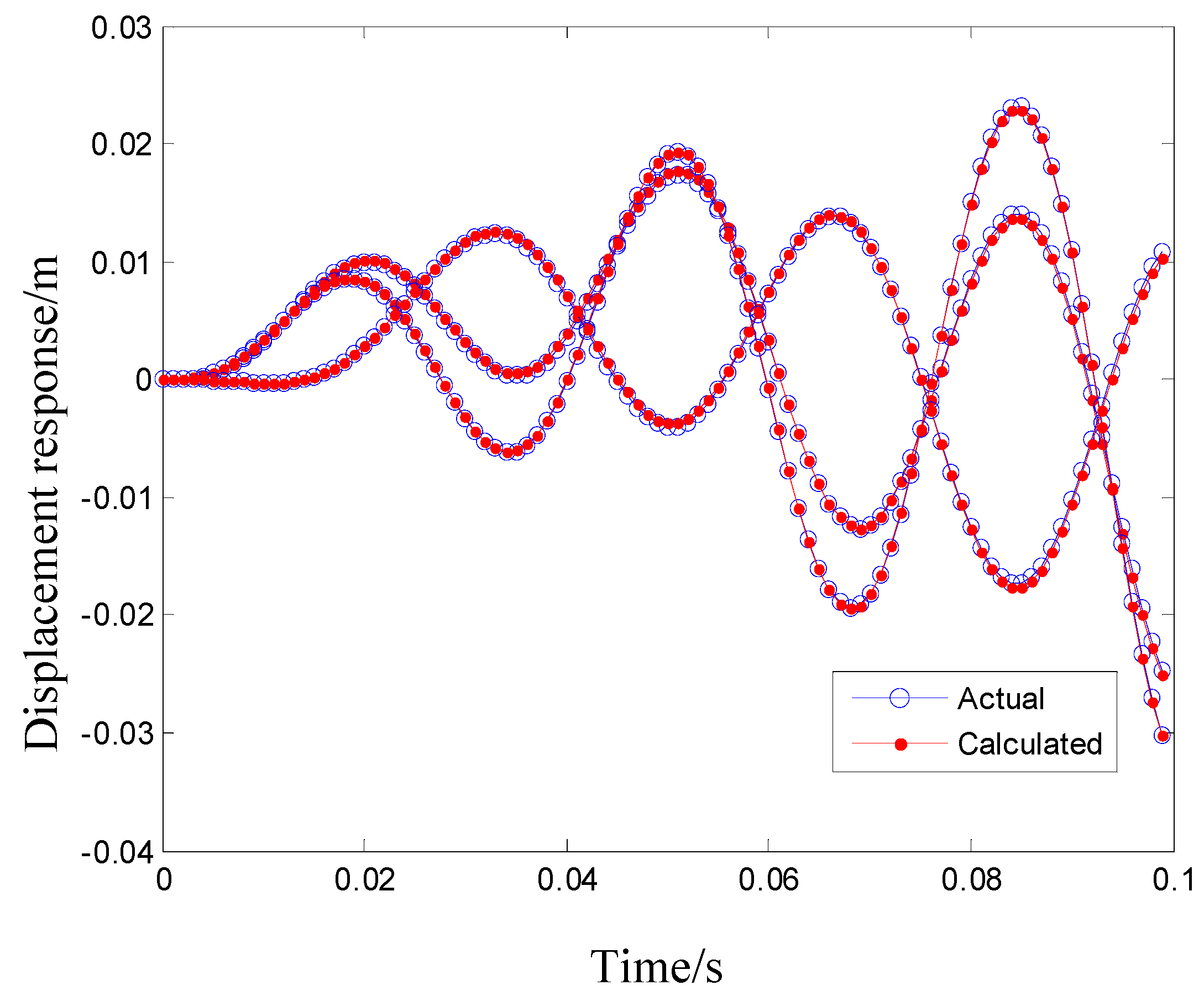 Machines 10 00311 g007 550
