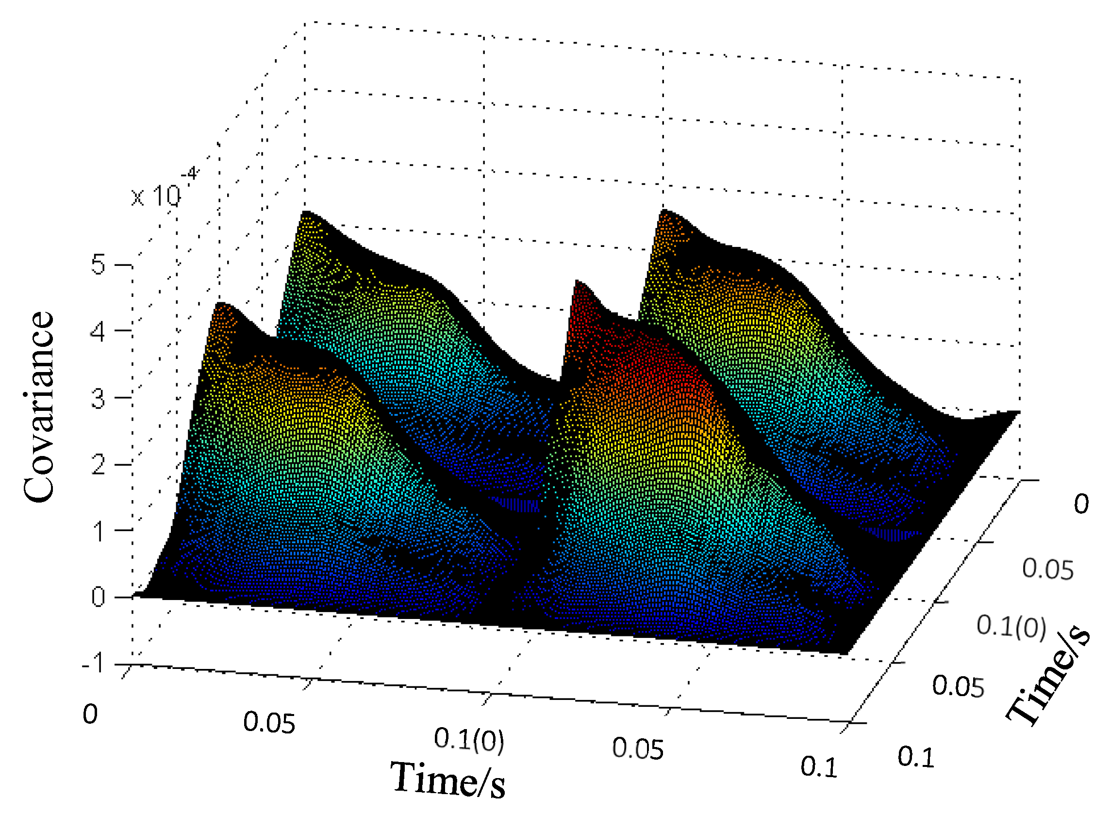 Machines 10 00311 g009 550