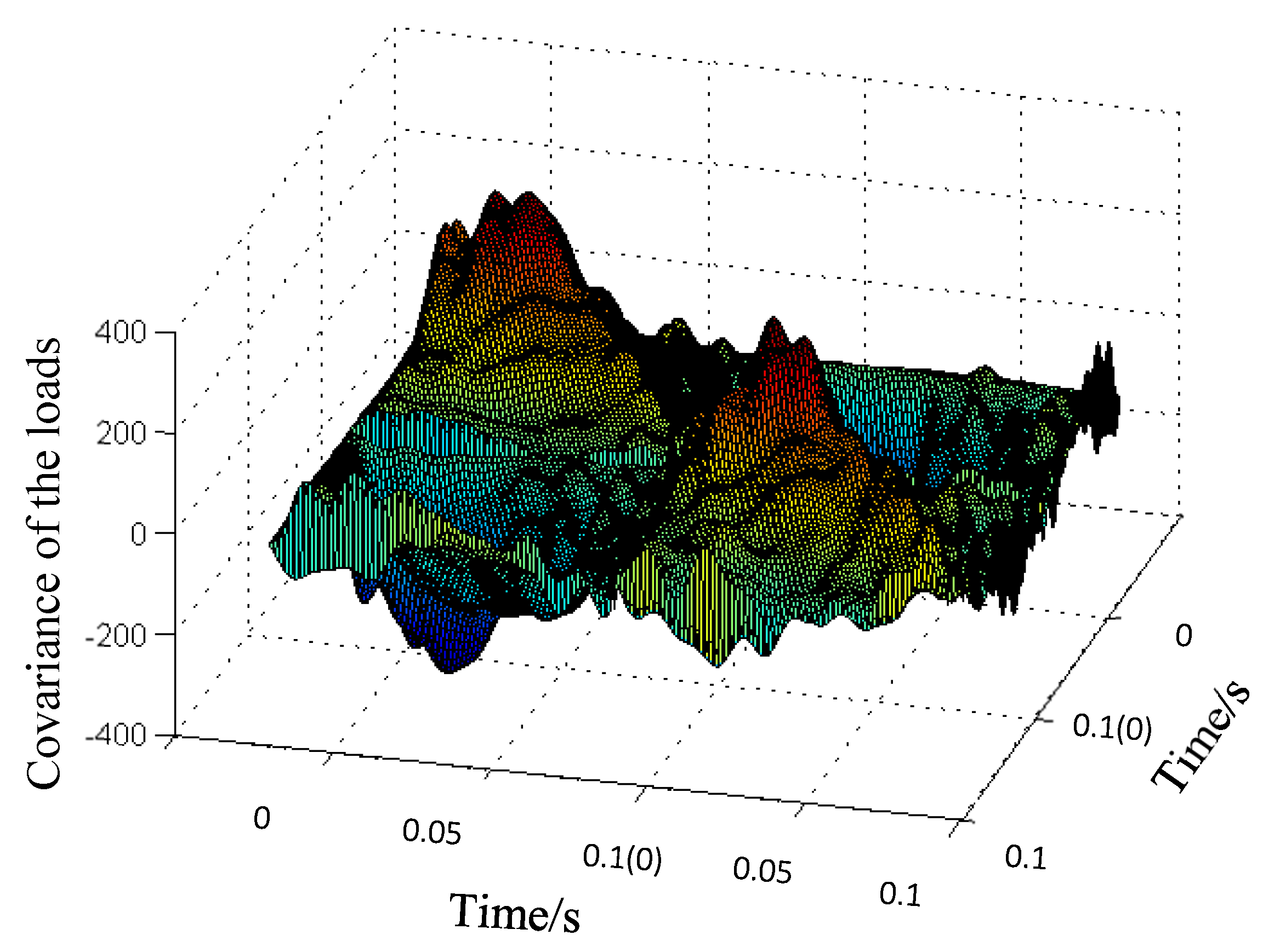 Machines 10 00311 g010 550